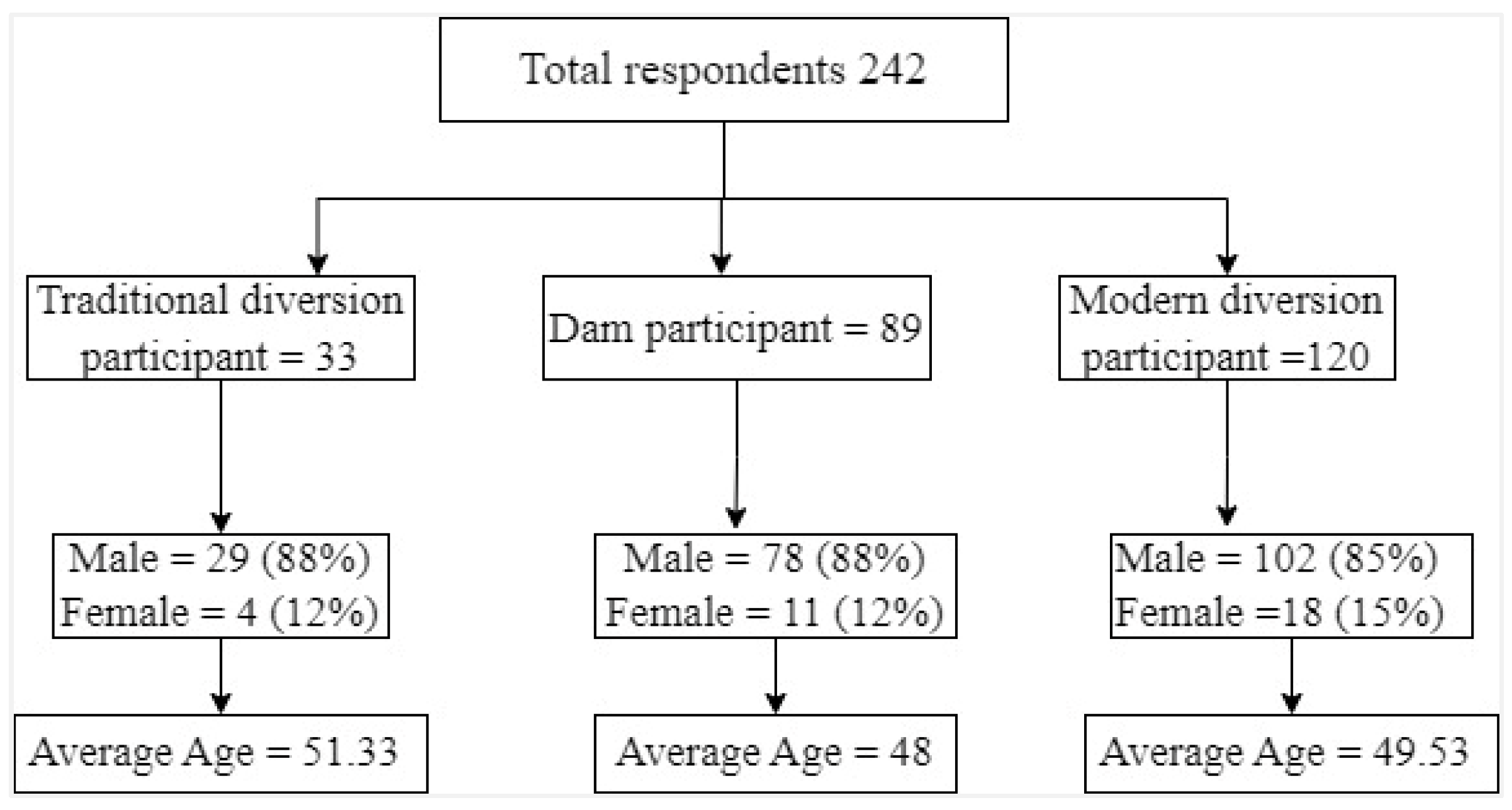 Sustainability 15 01704 g002 Sustainability 15 01704 g002