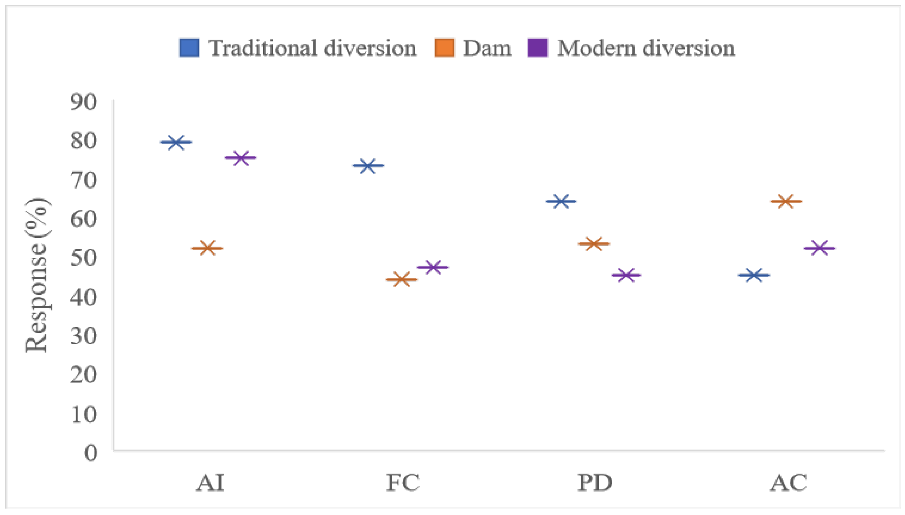 Sustainability 15 01704 g003 Sustainability 15 01704 g003