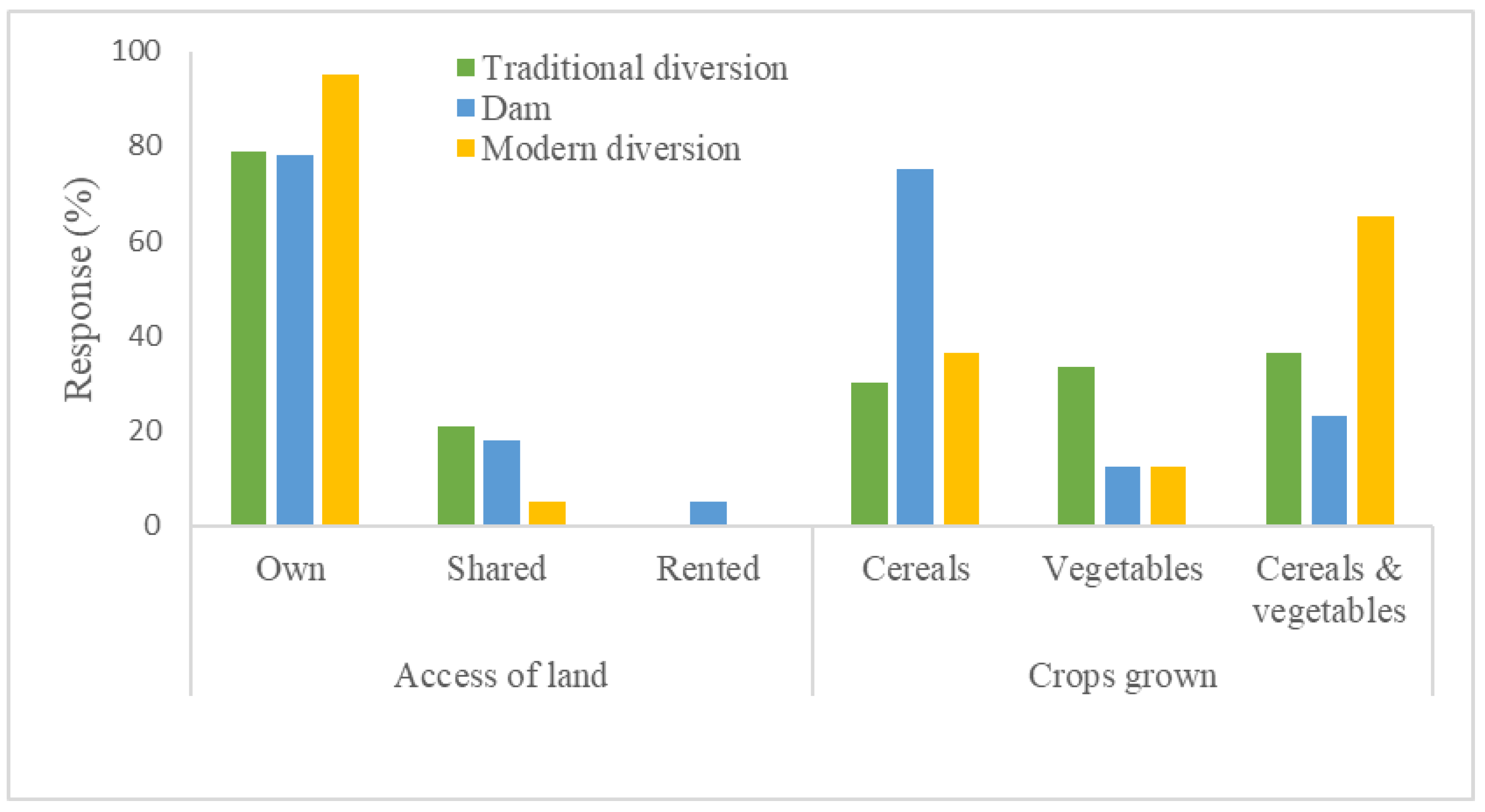 Sustainability 15 01704 g005 Sustainability 15 01704 g005
