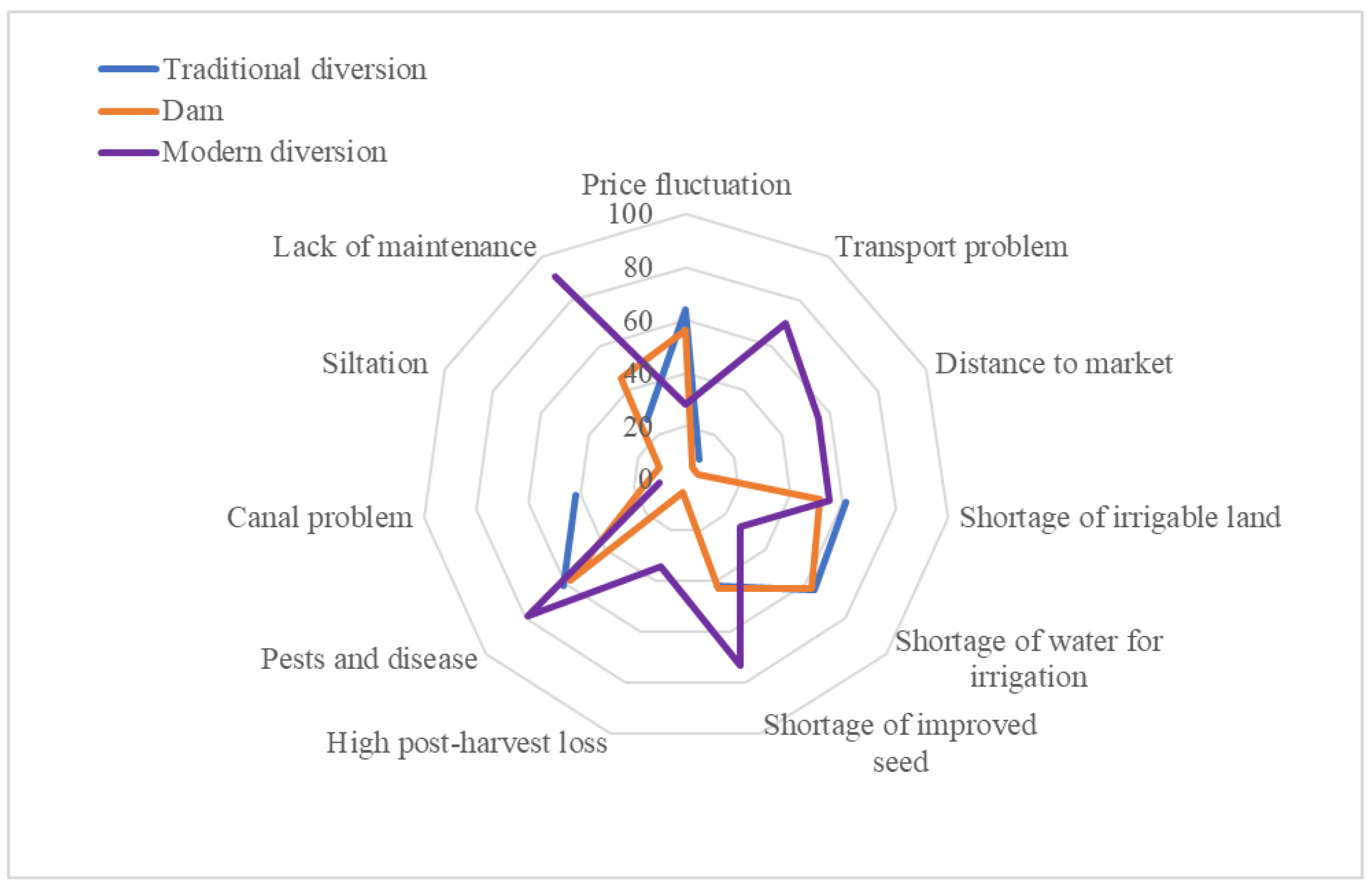 Sustainability 15 01704 g006 Sustainability 15 01704 g006