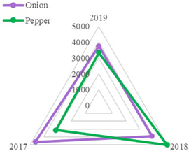 Sustainability 15 01704 i004 Sustainability 15 01704 i004