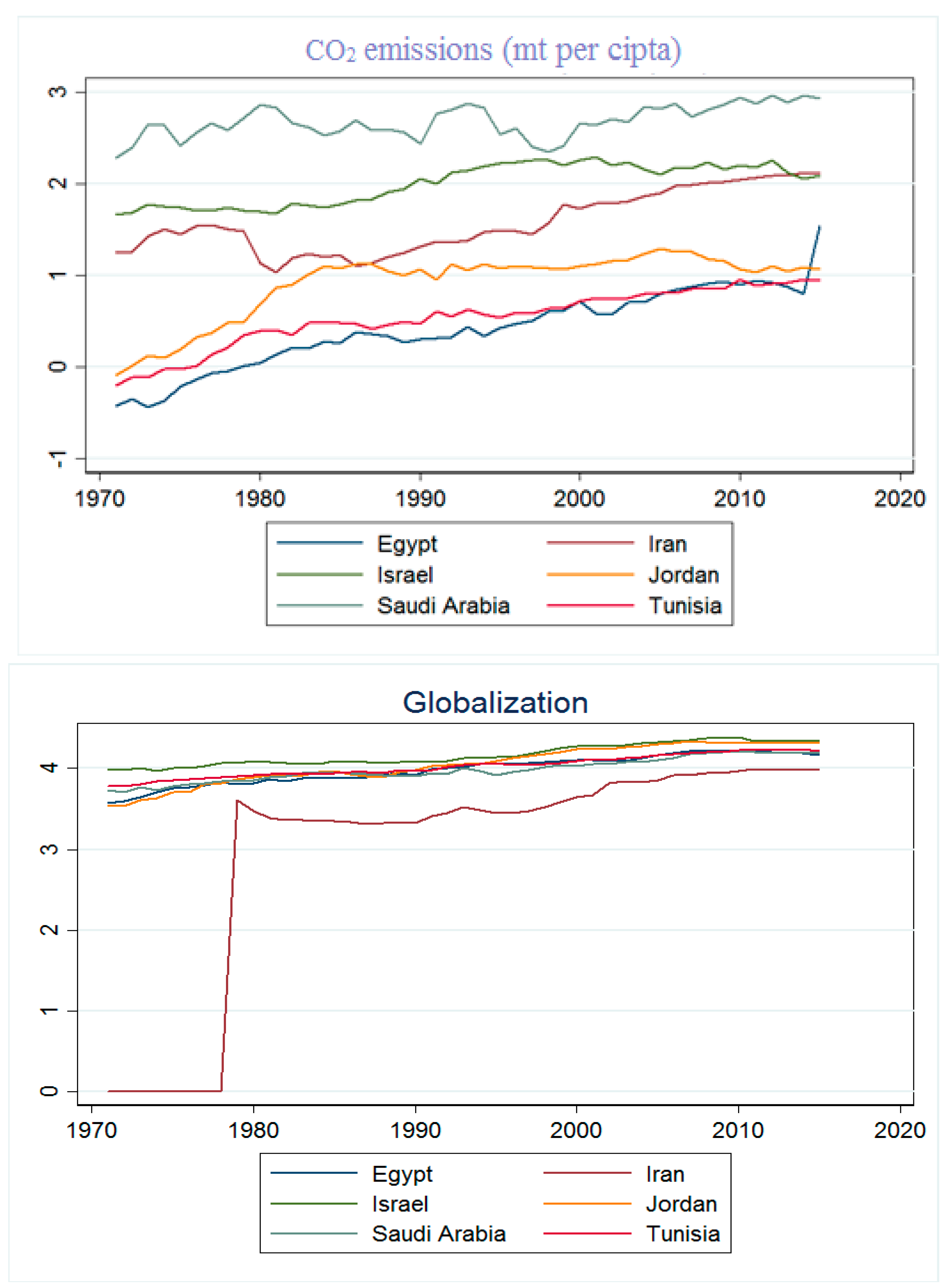 Sustainability 15 01705 g003a Sustainability 15 01705 g003a