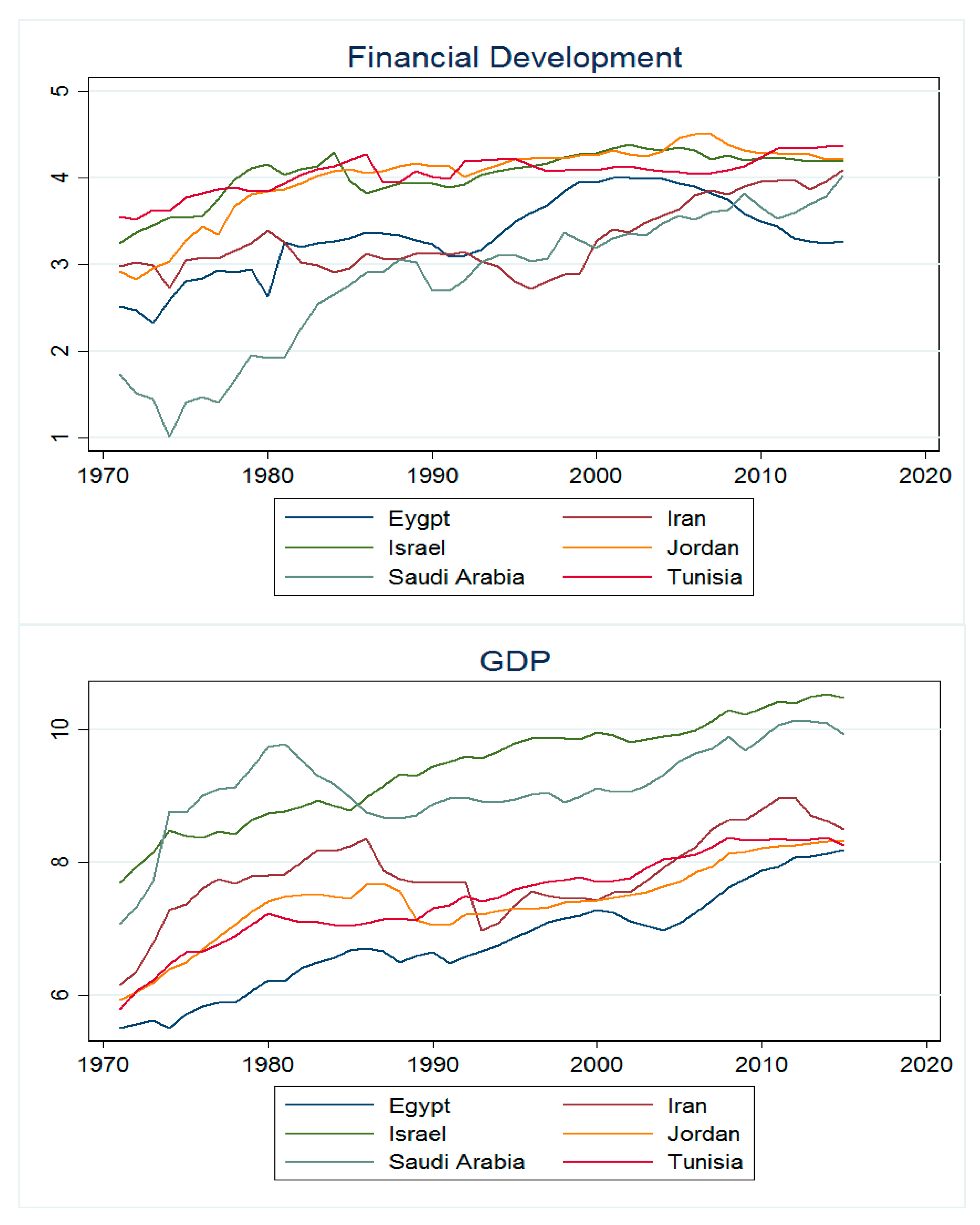 Sustainability 15 01705 g003b Sustainability 15 01705 g003b