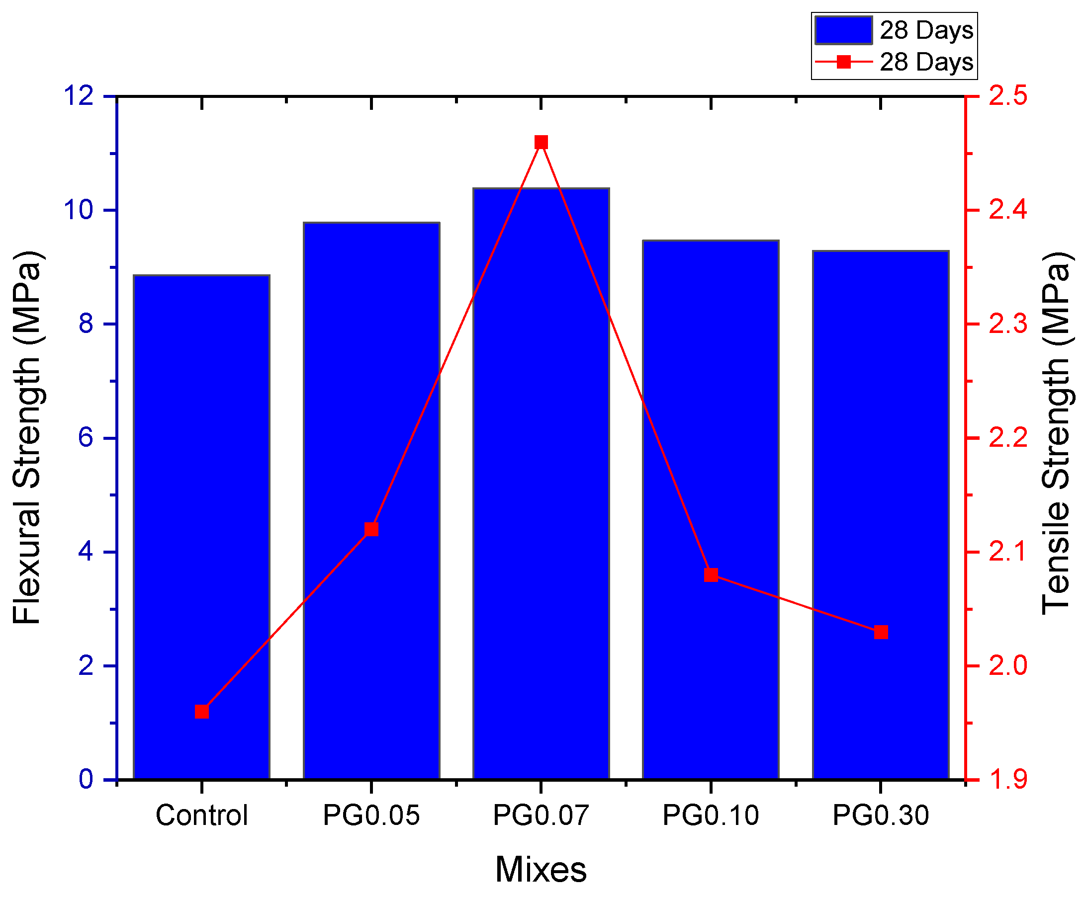 Sustainability 15 01706 g012 Sustainability 15 01706 g012