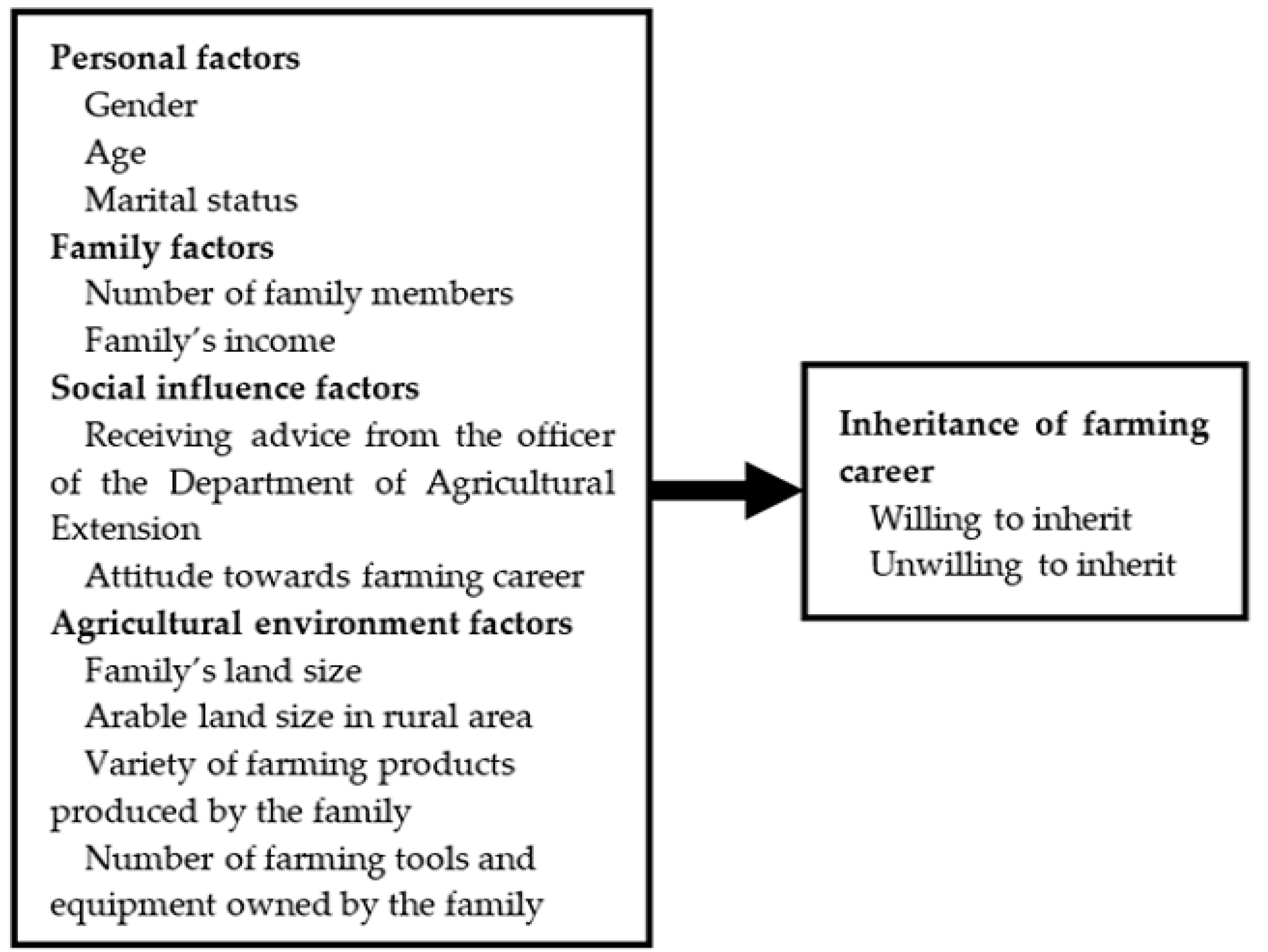 Sustainability 15 01709 g001
