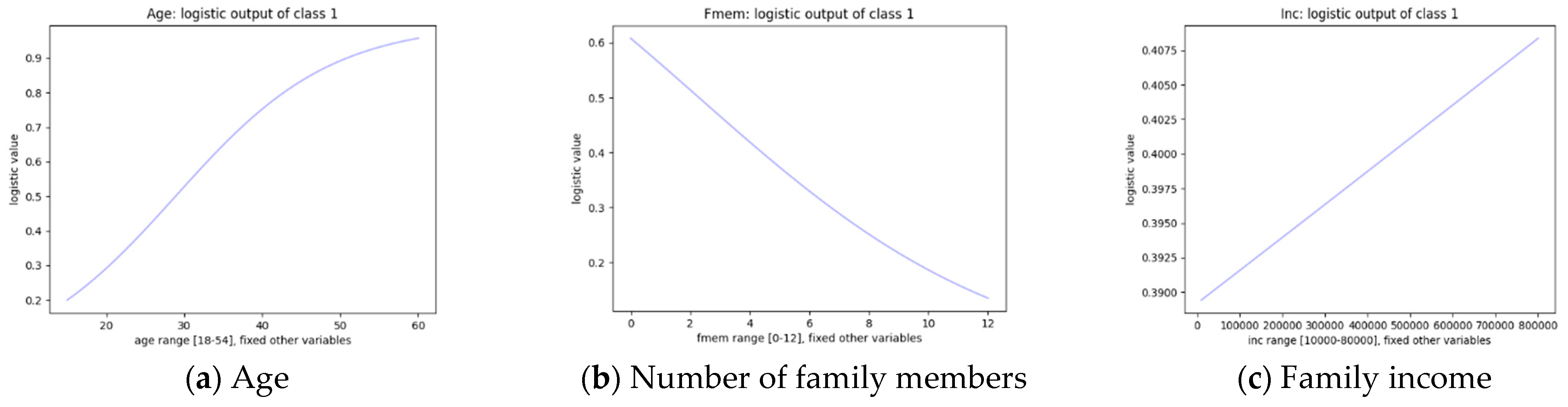 Sustainability 15 01709 g002a