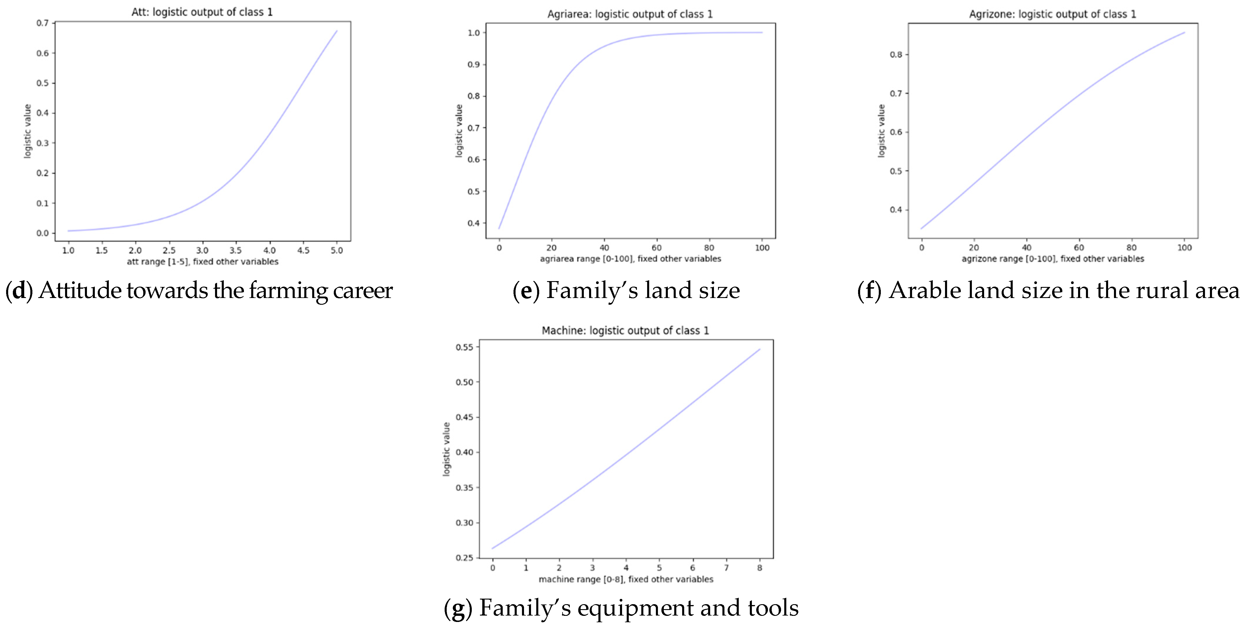Sustainability 15 01709 g002b
