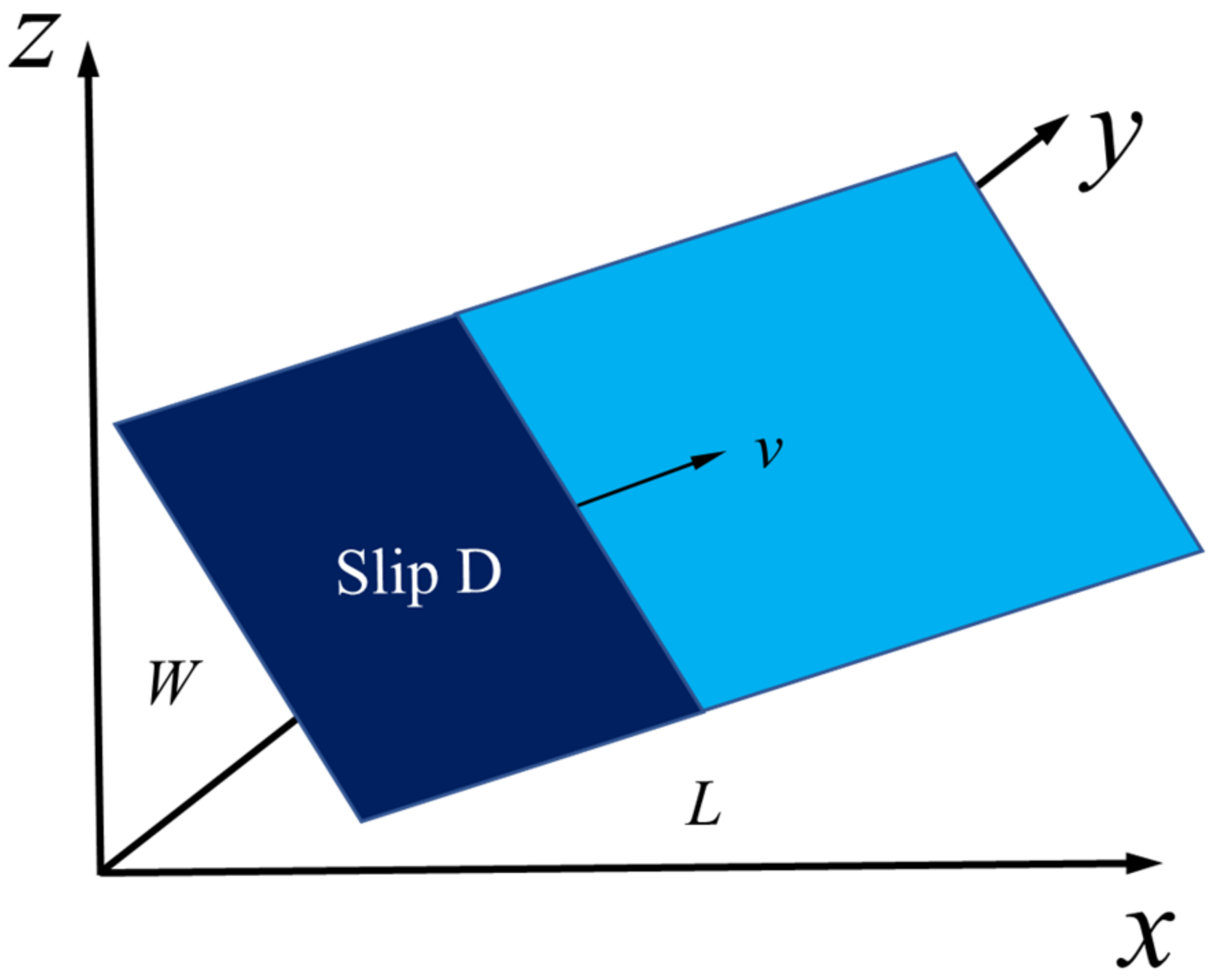 Tilt test (geotechnical engineering) - Wikipedia