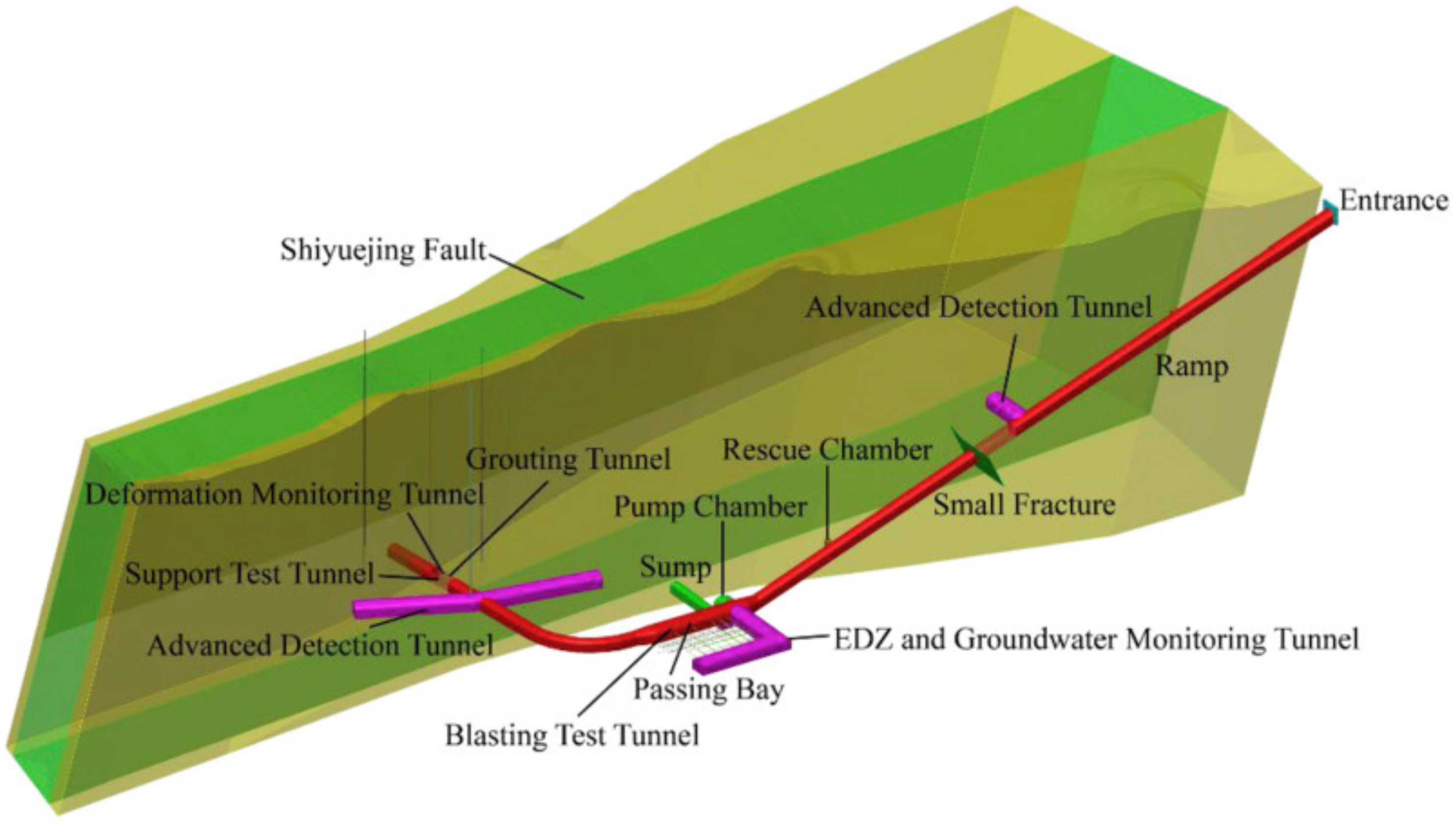 Sustainability 15 01711 g004 Sustainability 15 01711 g004