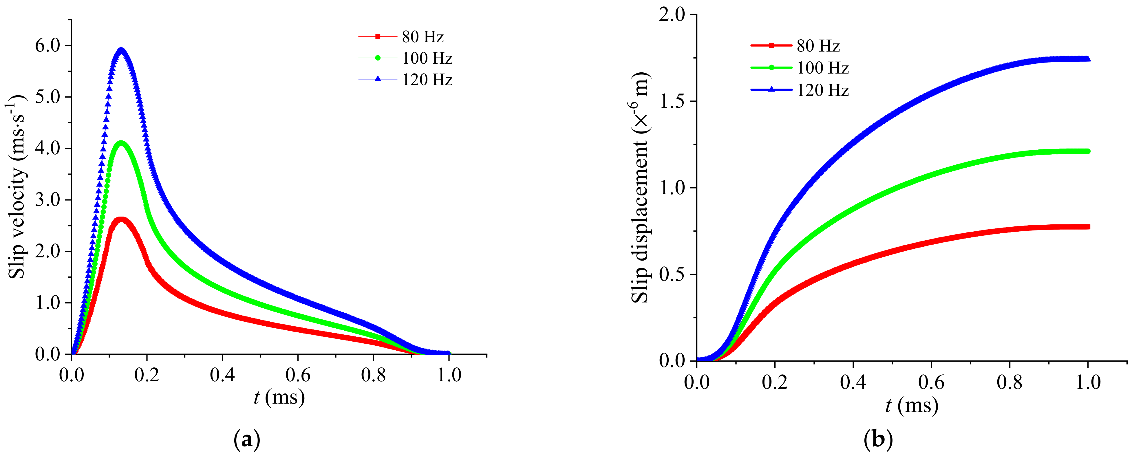 Sustainability 15 01711 g006 Sustainability 15 01711 g006