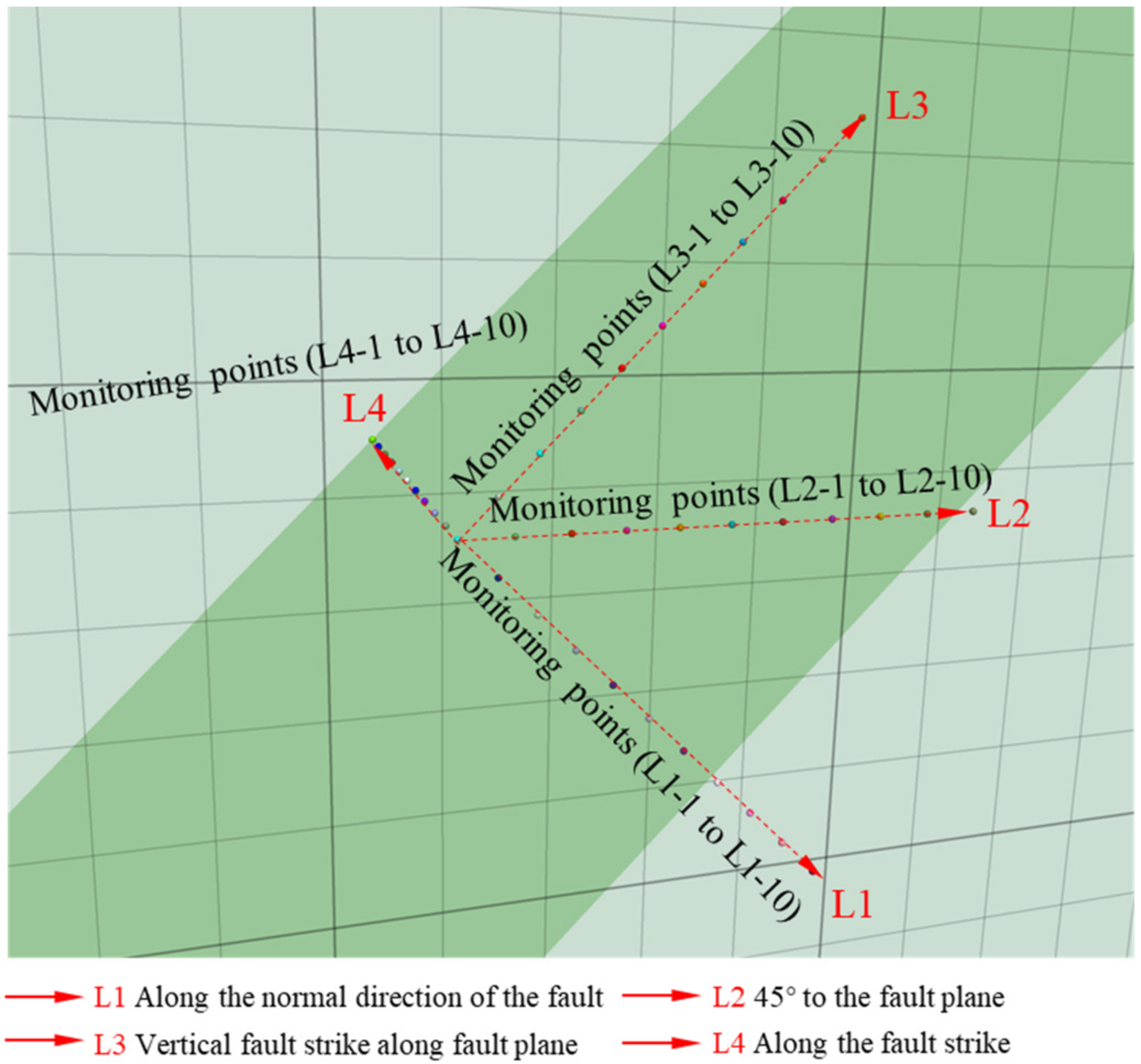 Sustainability 15 01711 g009 Sustainability 15 01711 g009