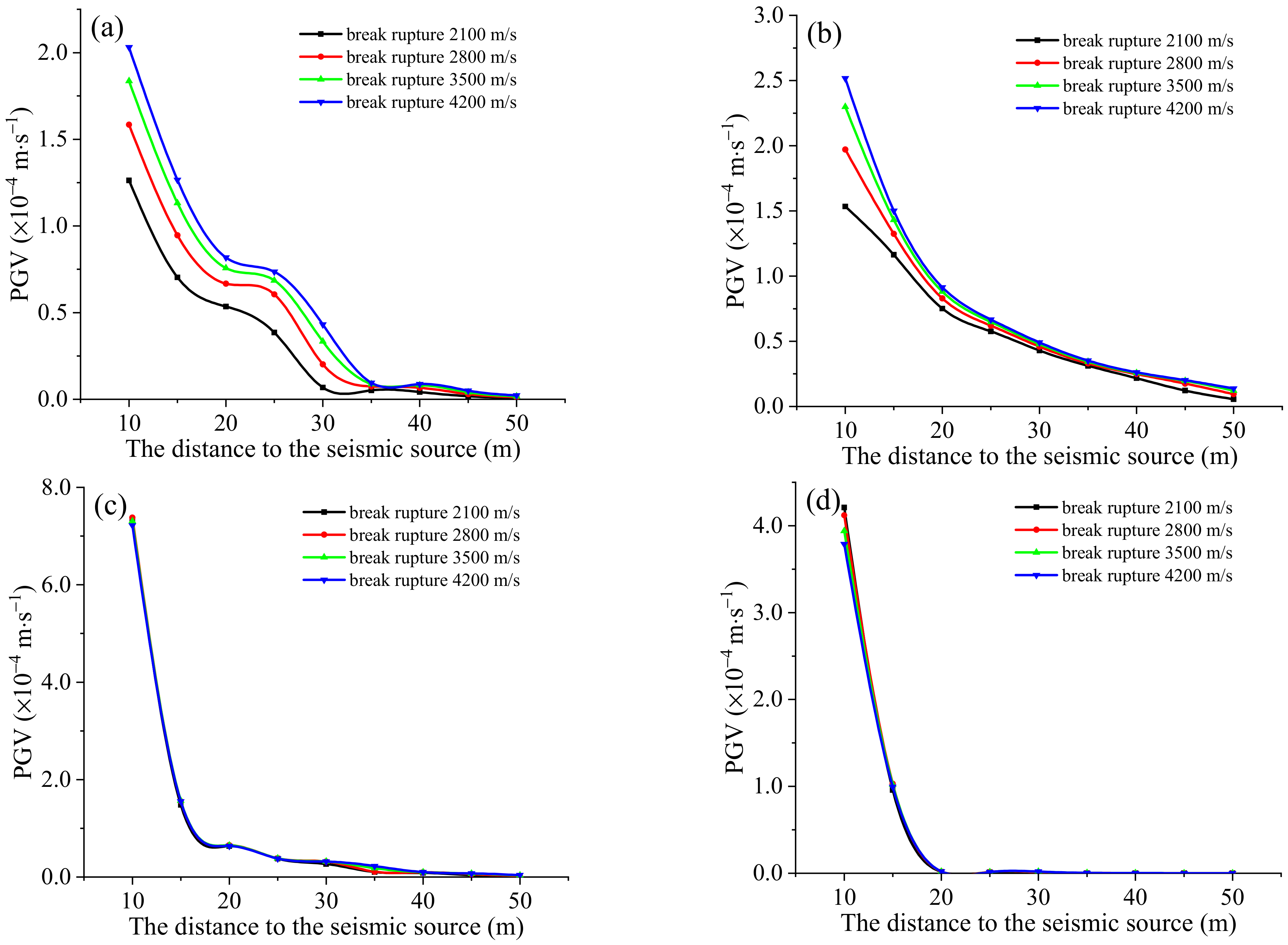 Sustainability 15 01711 g015 Sustainability 15 01711 g015