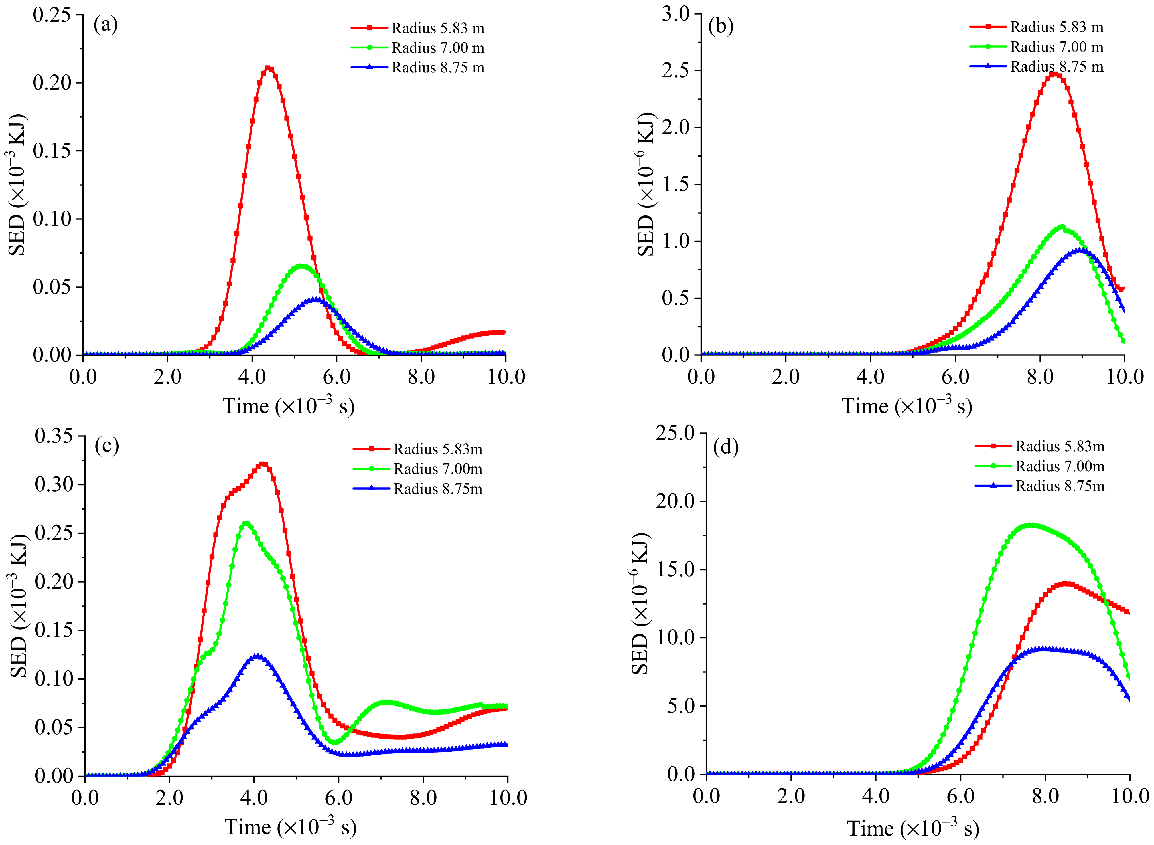 Sustainability 15 01711 g017 Sustainability 15 01711 g017