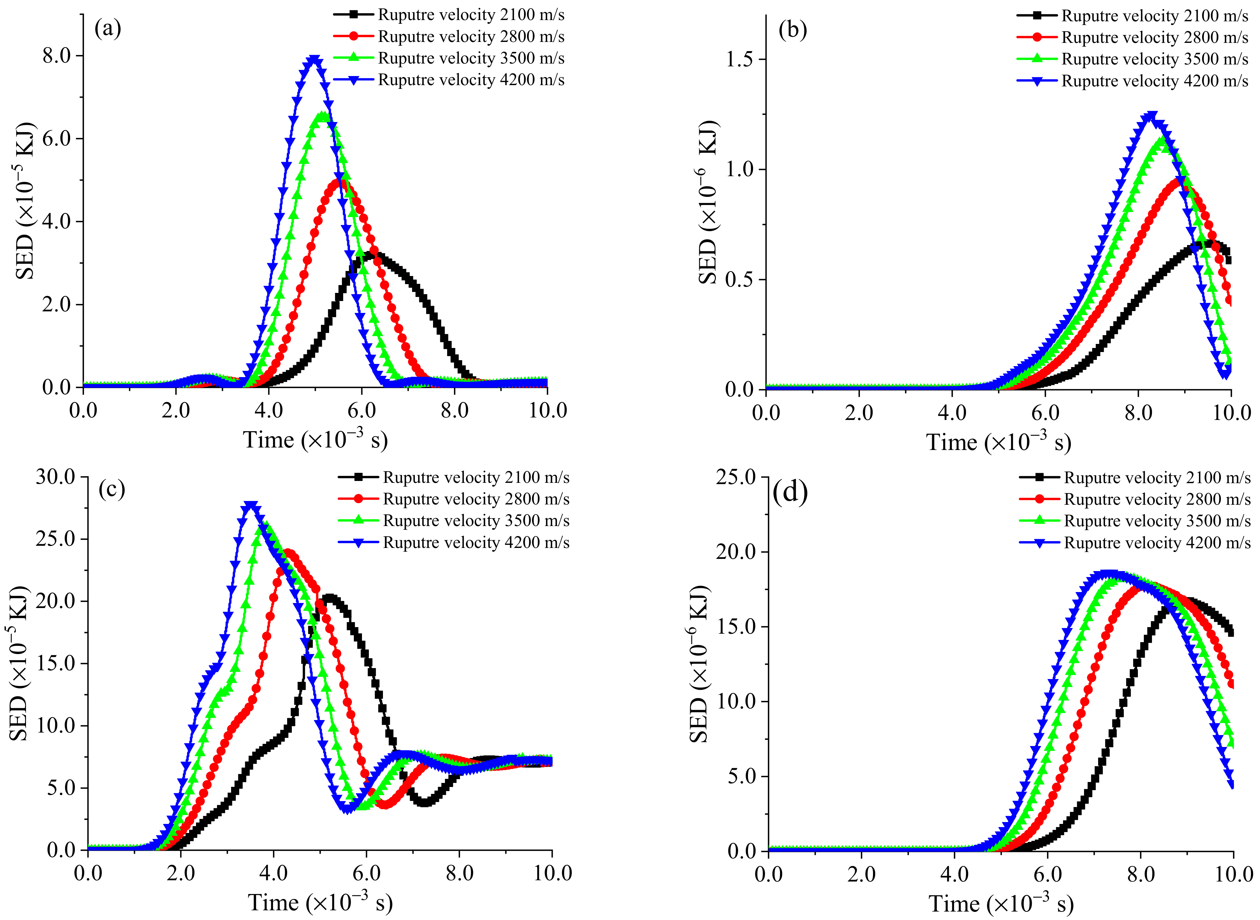 Sustainability 15 01711 g018 Sustainability 15 01711 g018