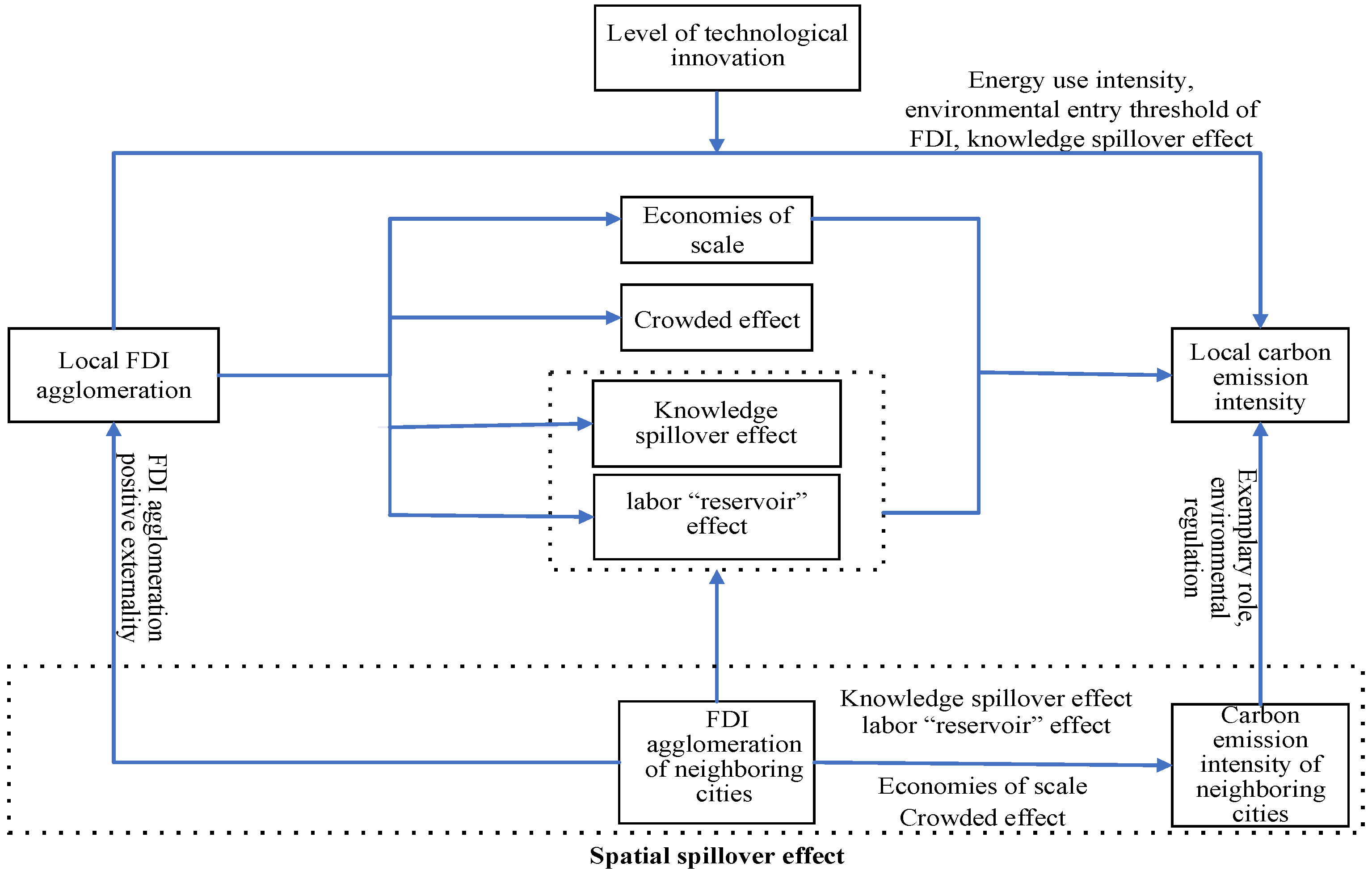 Sustainability 15 01716 g001 Sustainability 15 01716 g001