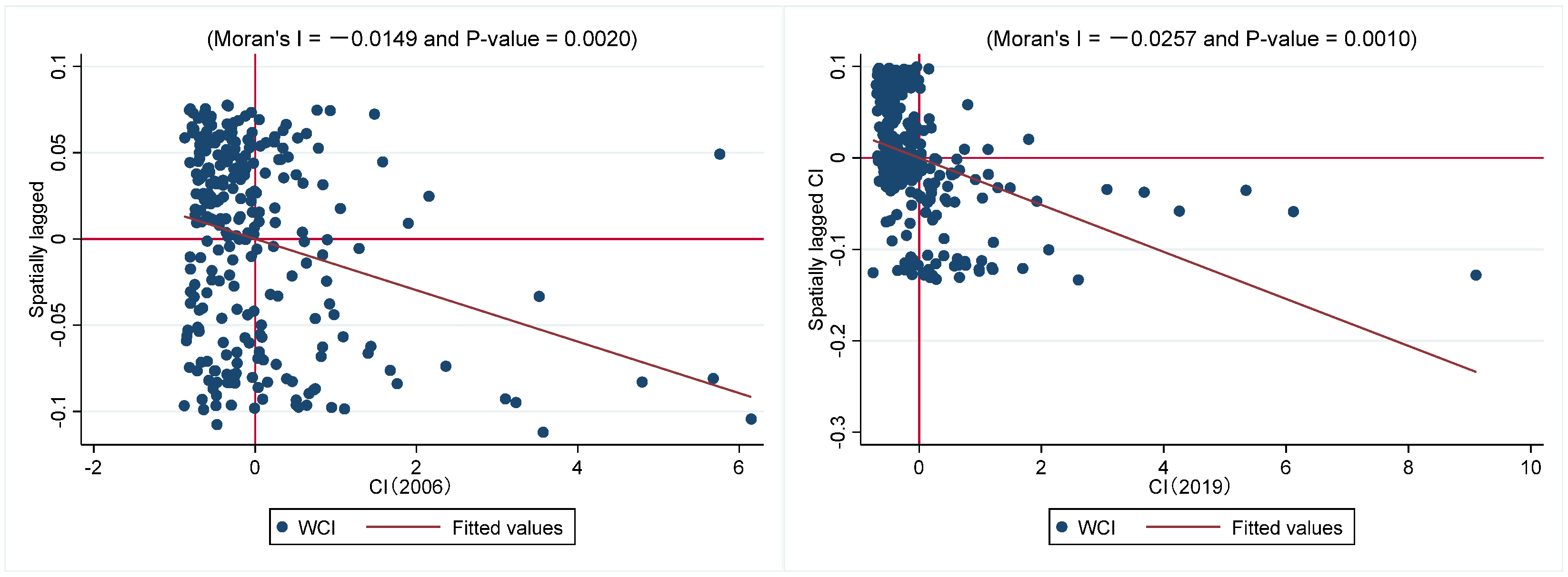 Sustainability 15 01716 g005 Sustainability 15 01716 g005