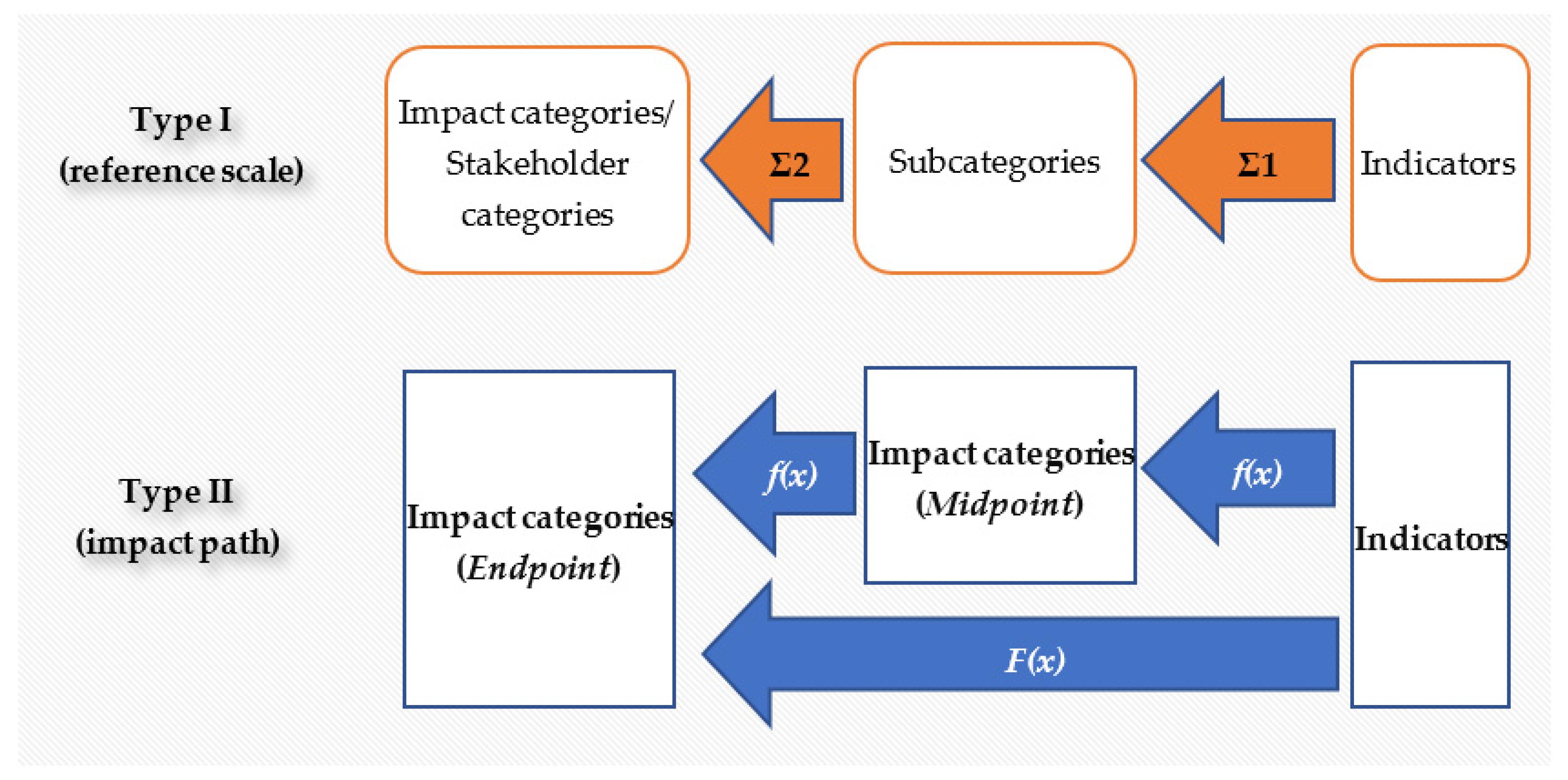 Sustainability 15 01717 g002 Sustainability 15 01717 g002