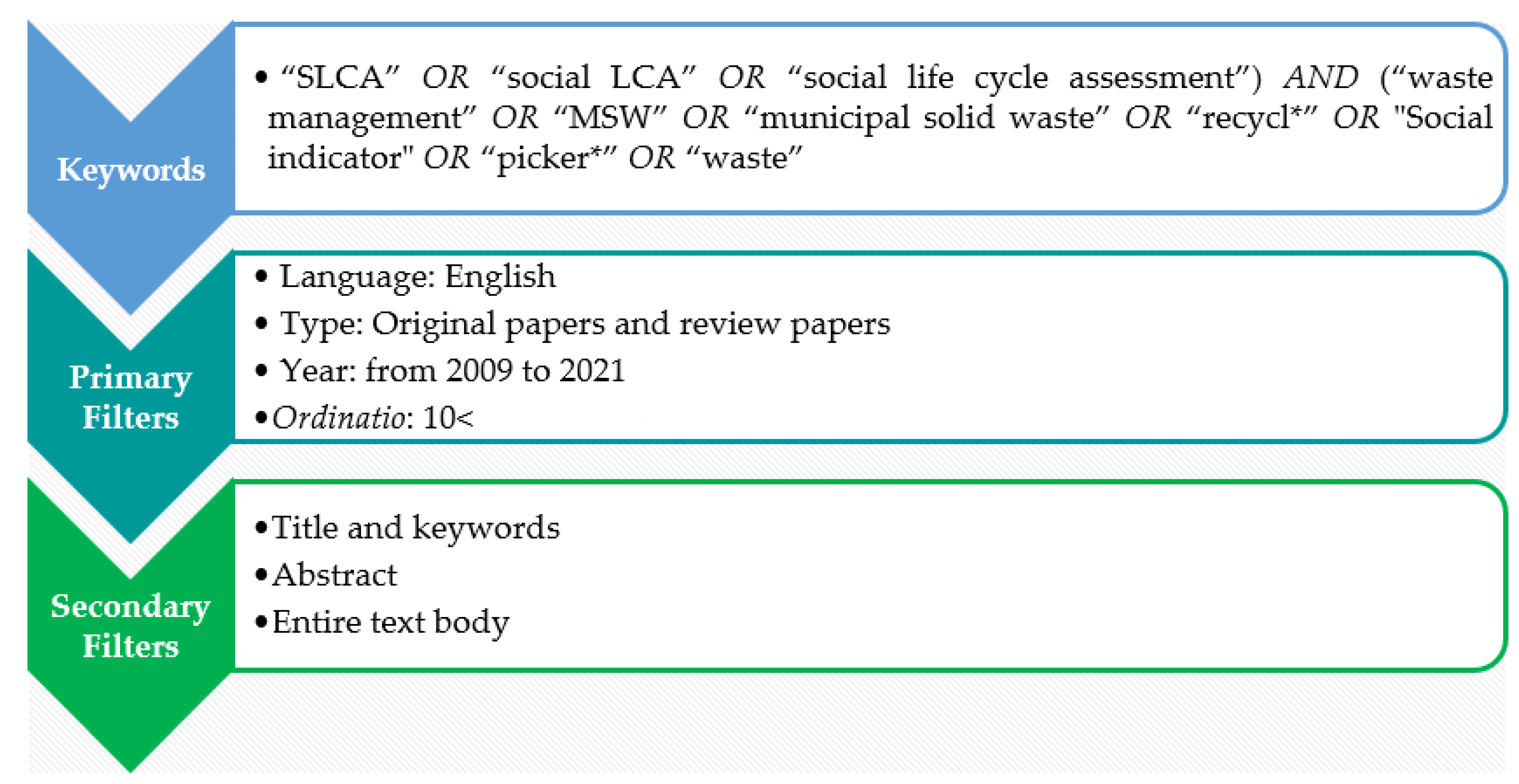 Sustainability 15 01717 g003 Sustainability 15 01717 g003