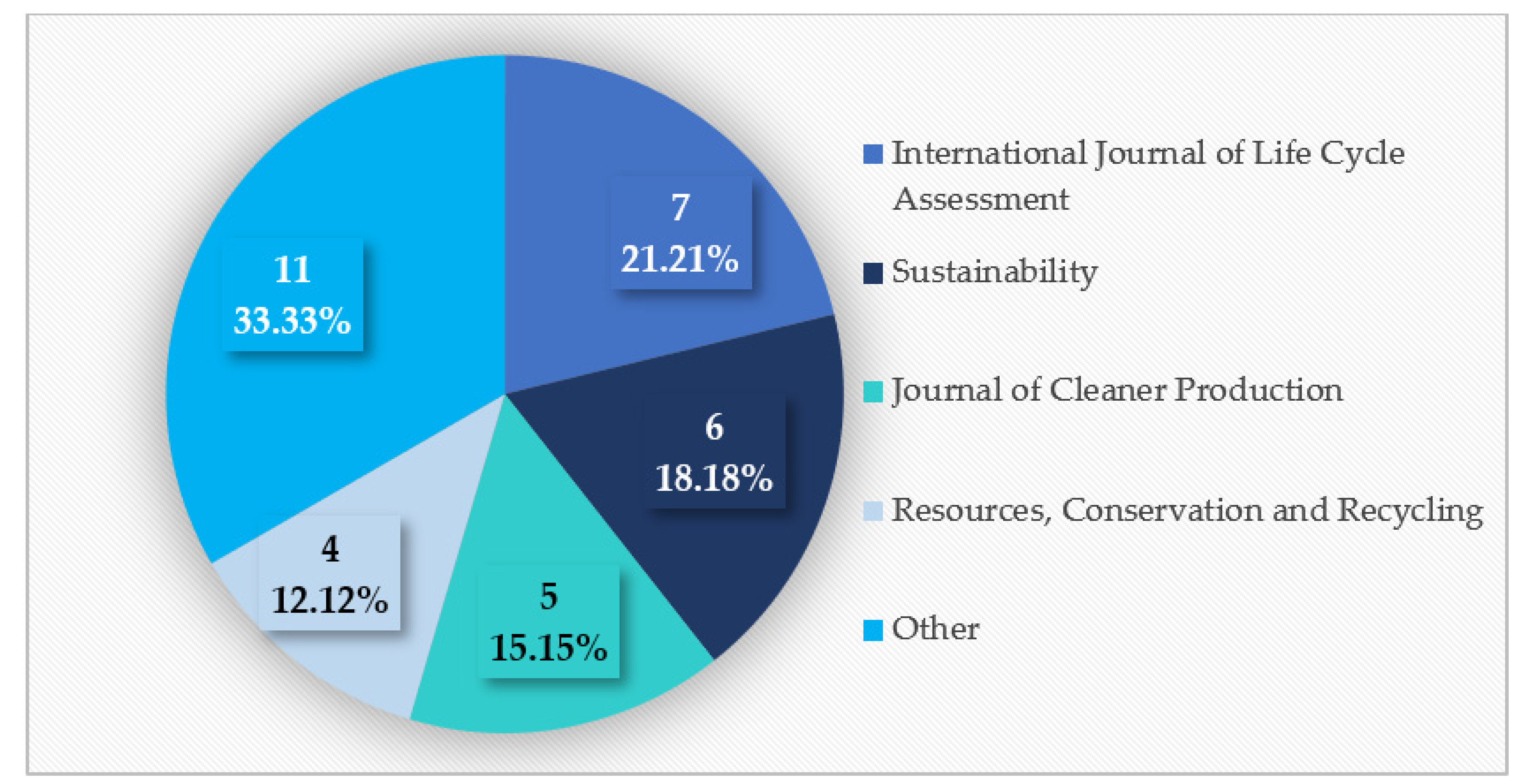 Sustainability 15 01717 g004 Sustainability 15 01717 g004