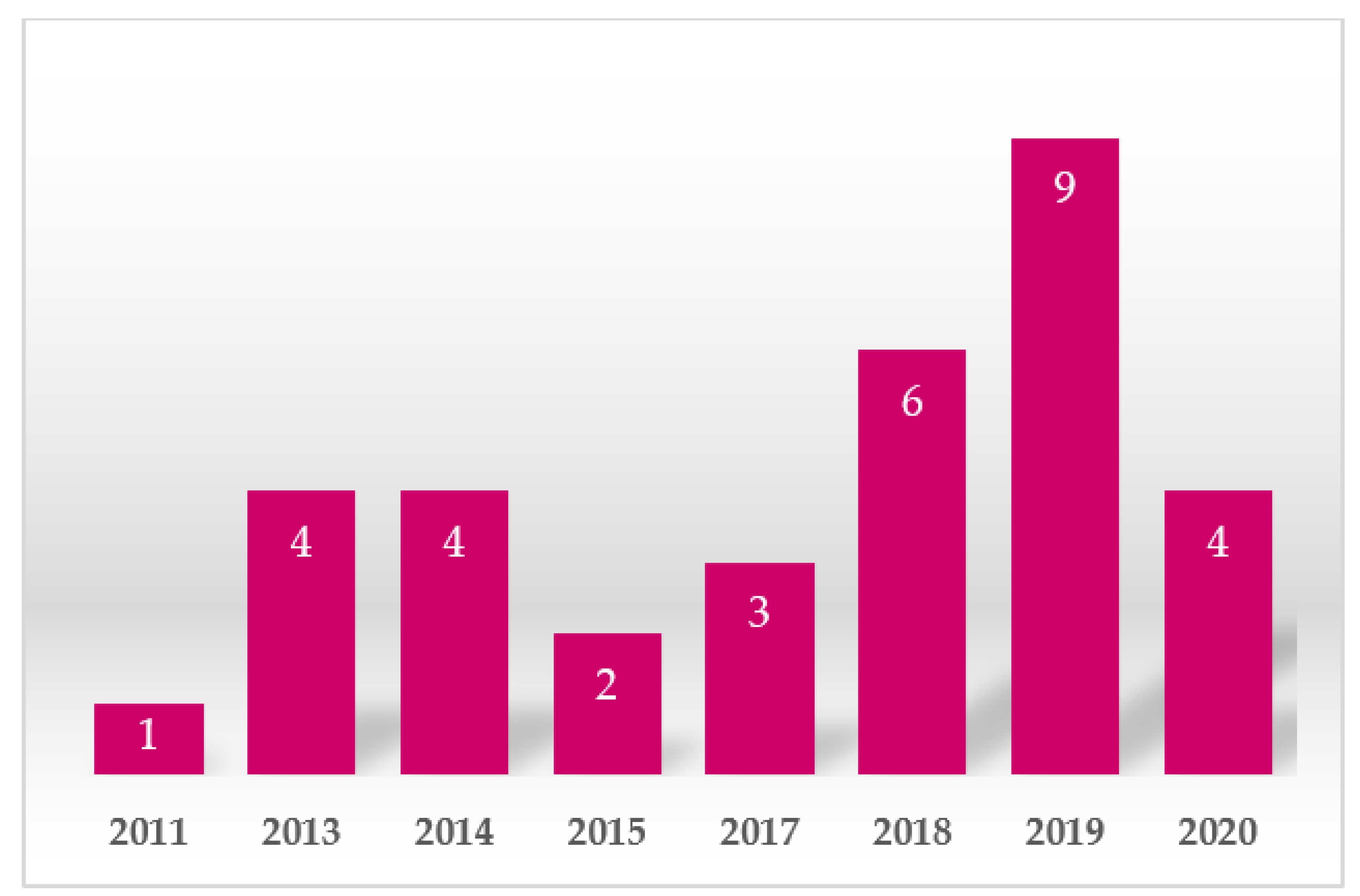 Sustainability 15 01717 g005 Sustainability 15 01717 g005