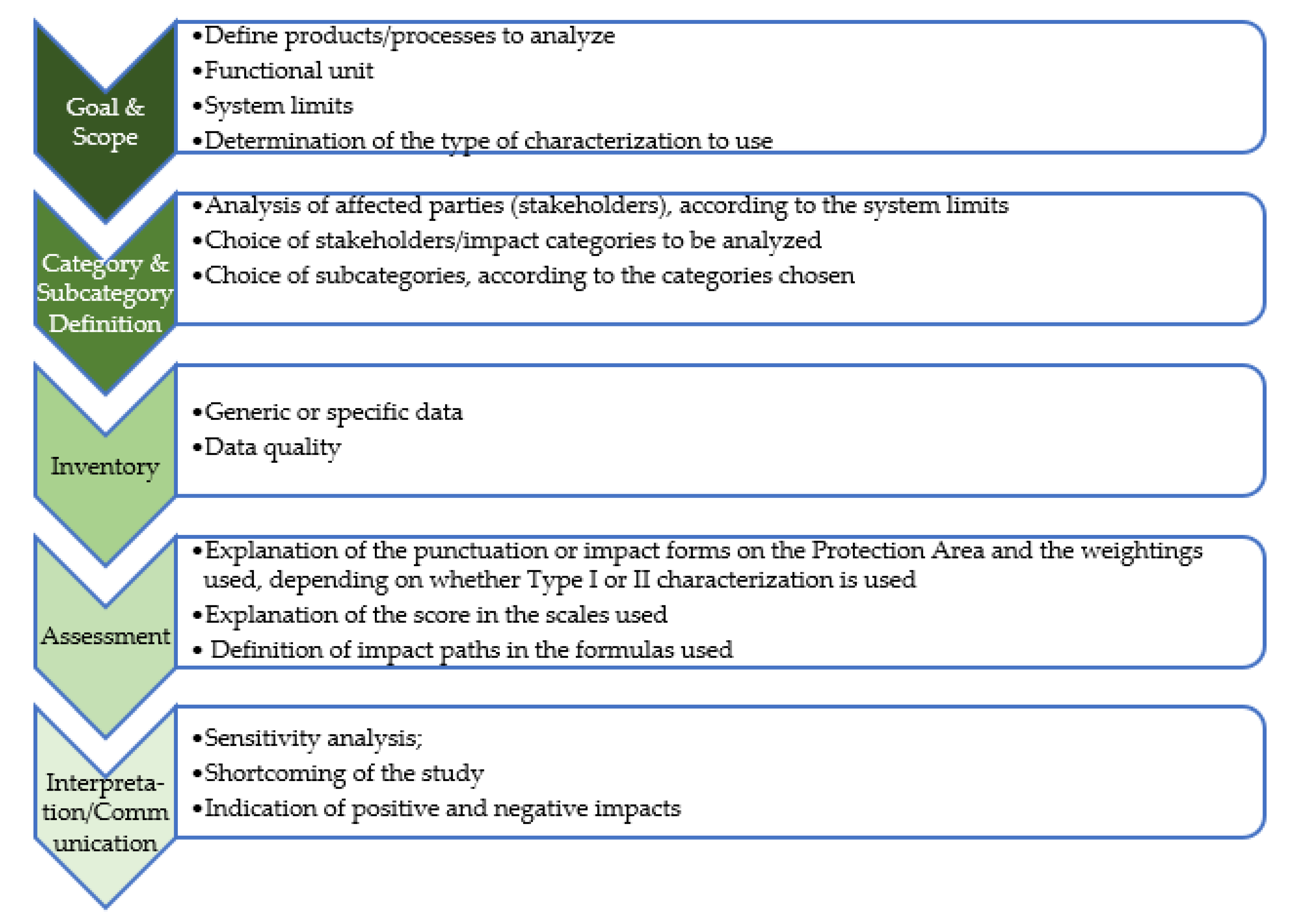 Sustainability 15 01717 g006 Sustainability 15 01717 g006
