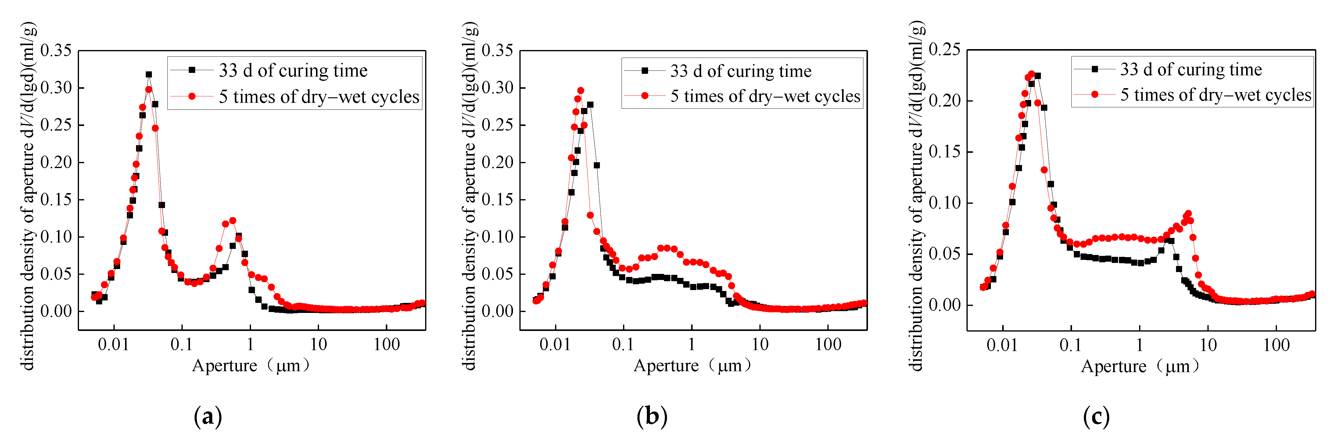 Sustainability 15 01719 g010