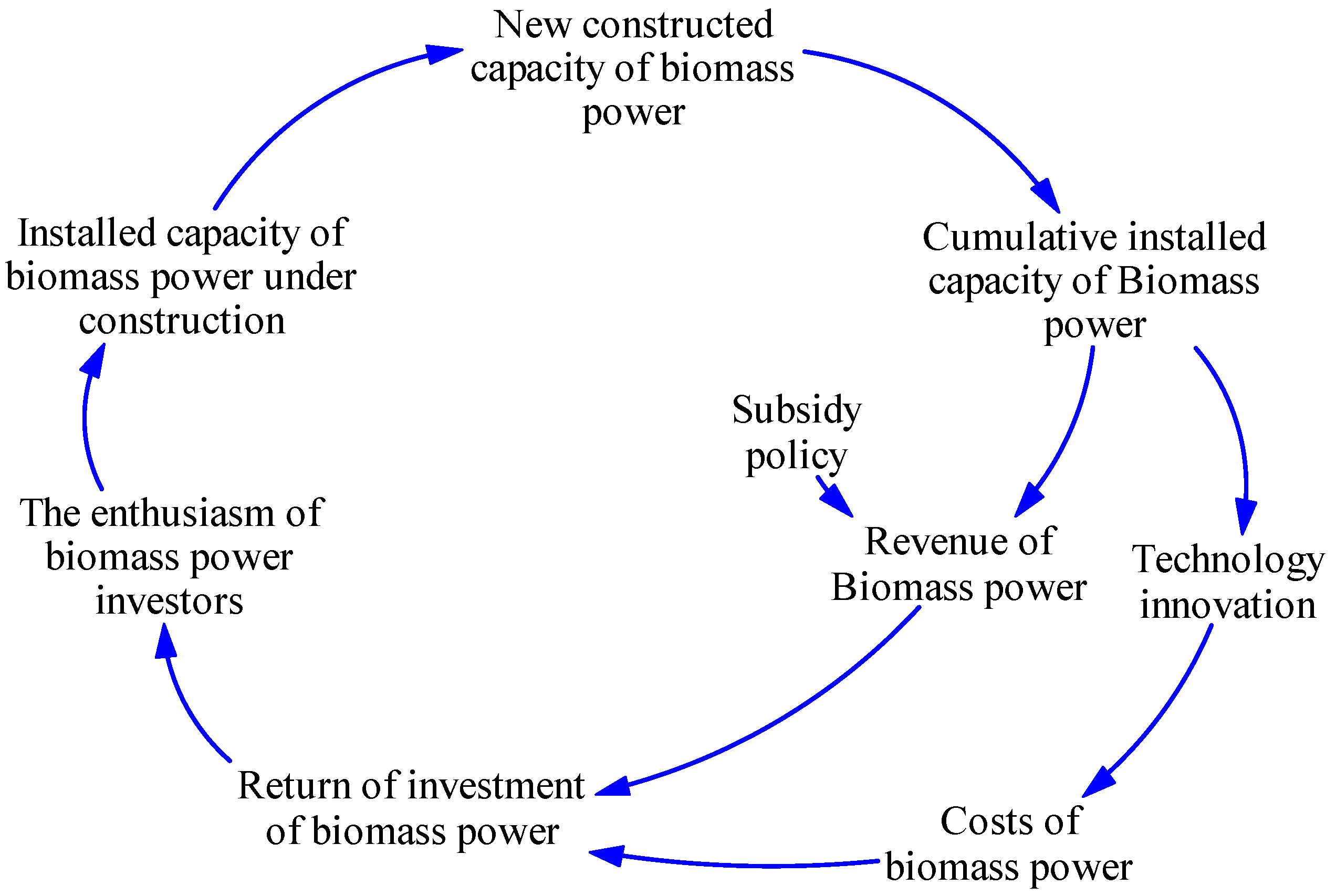 Sustainability 15 01723 g002