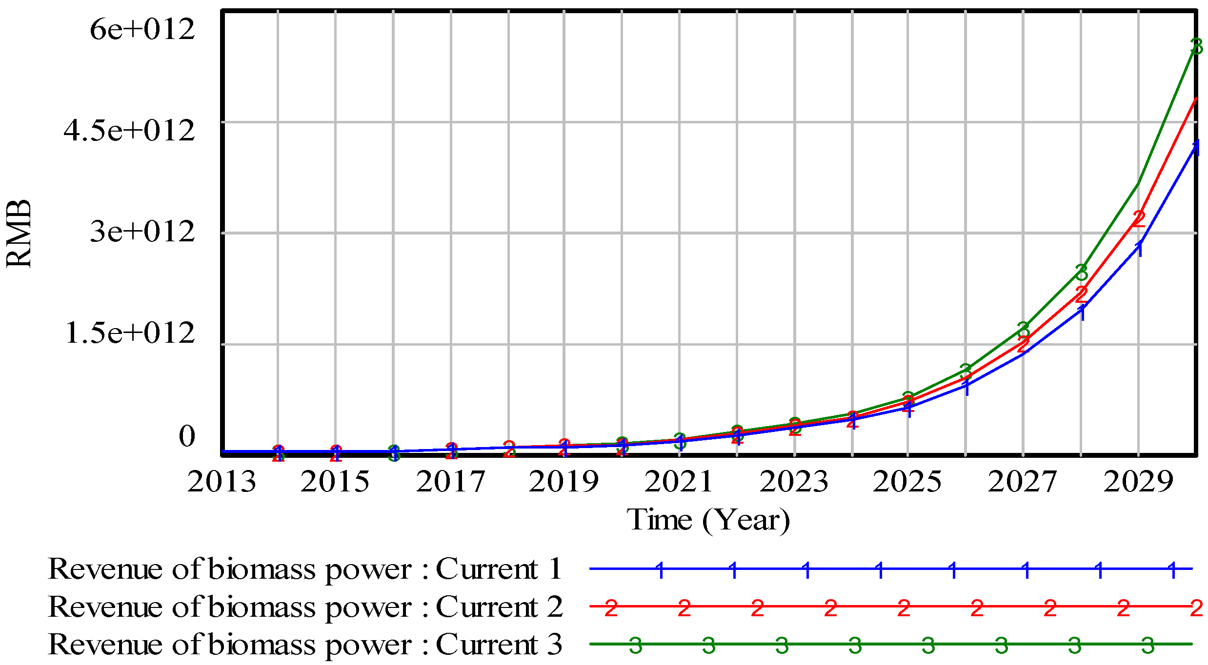 Sustainability 15 01723 g006
