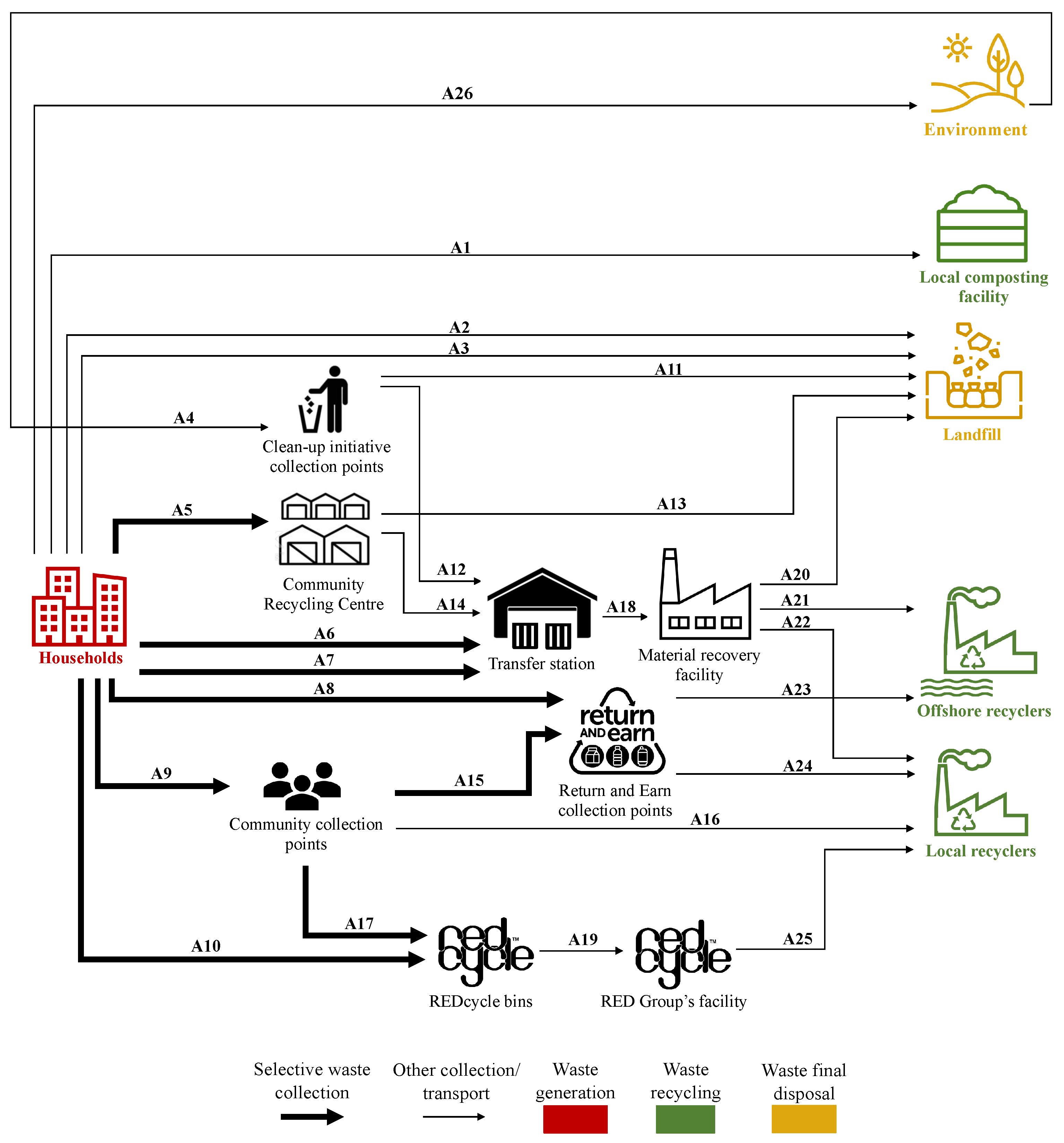 Sustainability 15 01726 g003