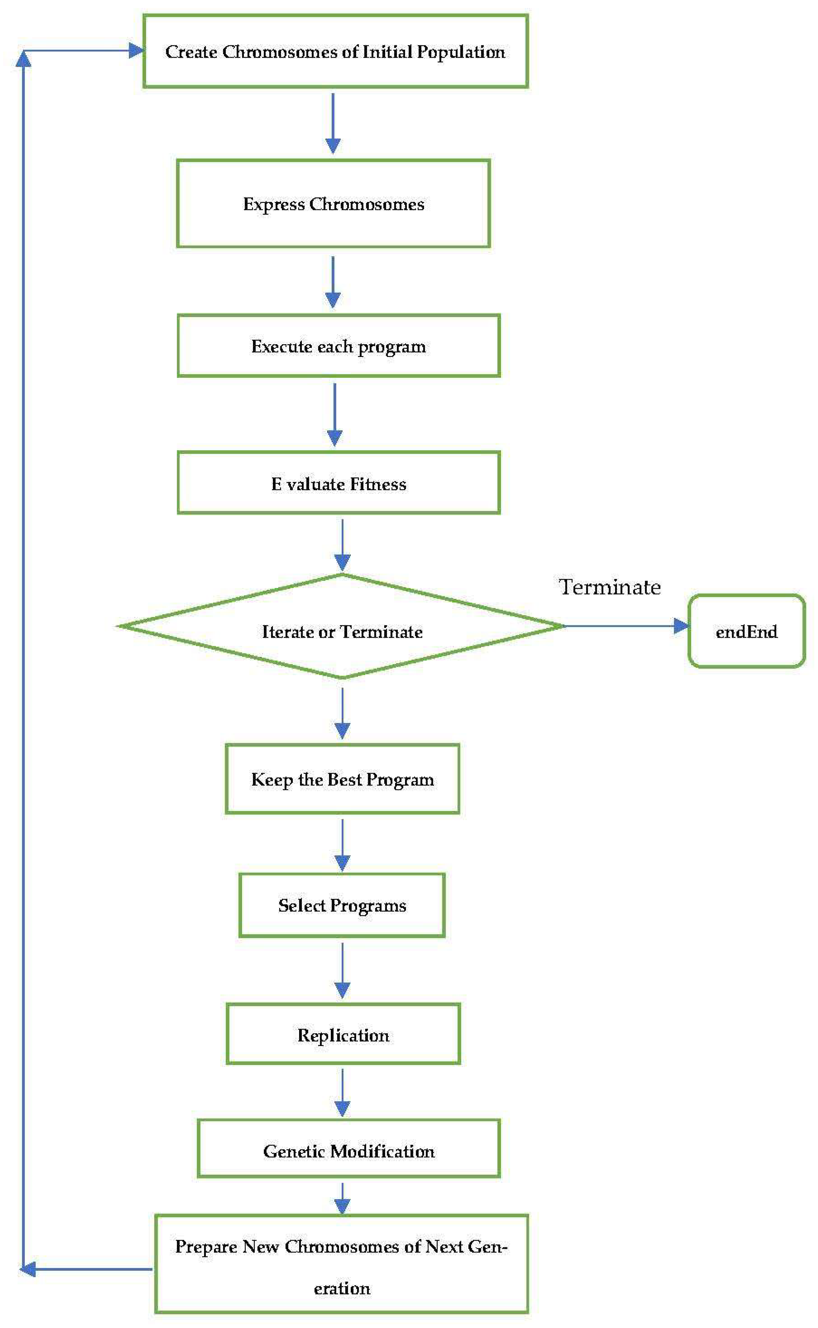 Sustainability 15 01728 g002 Sustainability 15 01728 g002