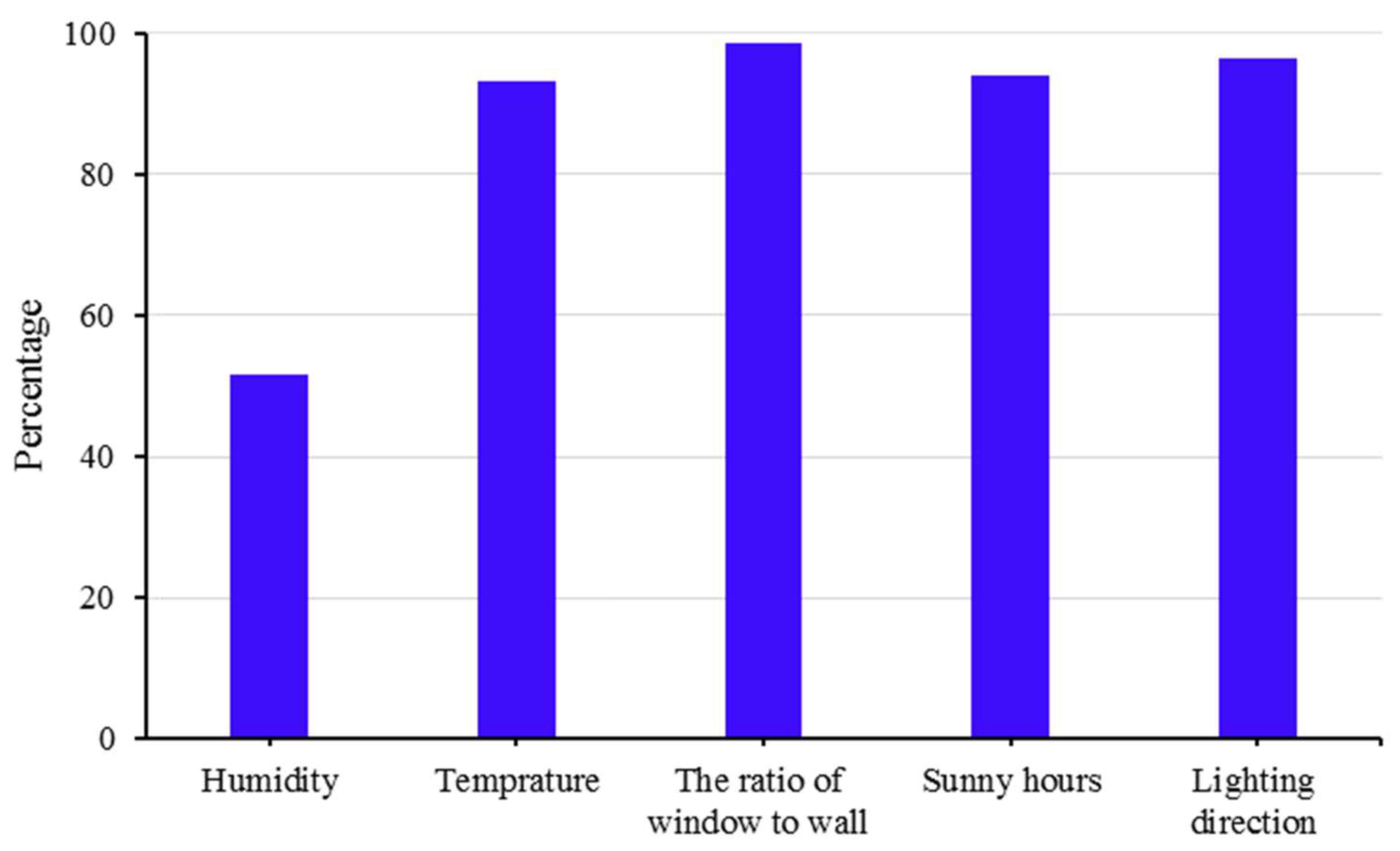 Sustainability 15 01728 g003 Sustainability 15 01728 g003