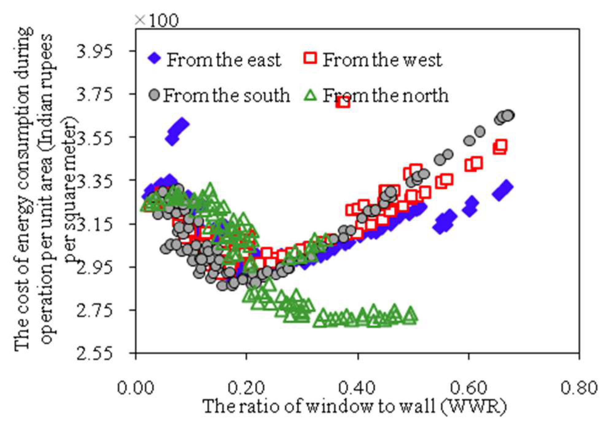 Sustainability 15 01728 g004 Sustainability 15 01728 g004