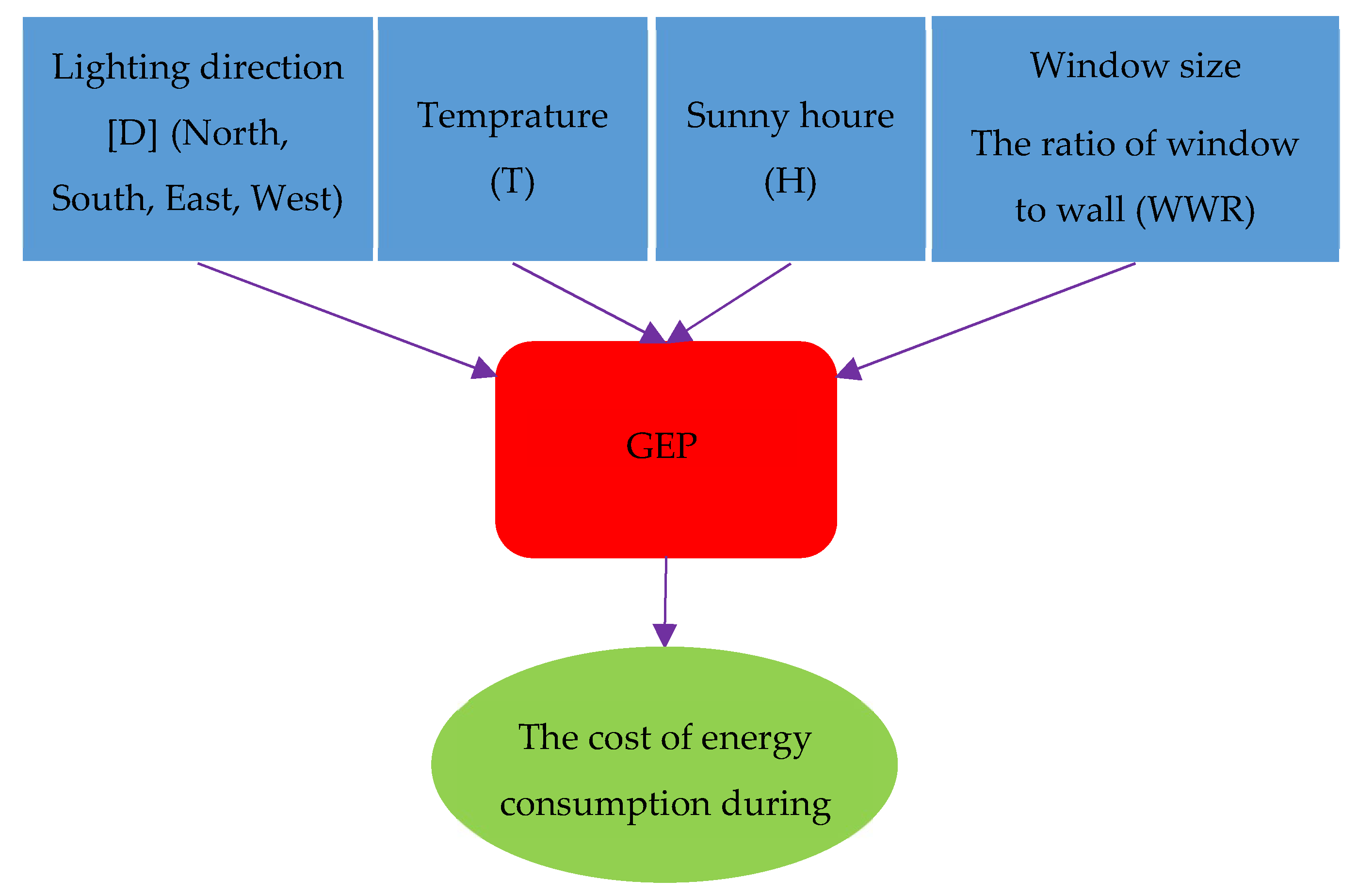 Sustainability 15 01728 g005 Sustainability 15 01728 g005