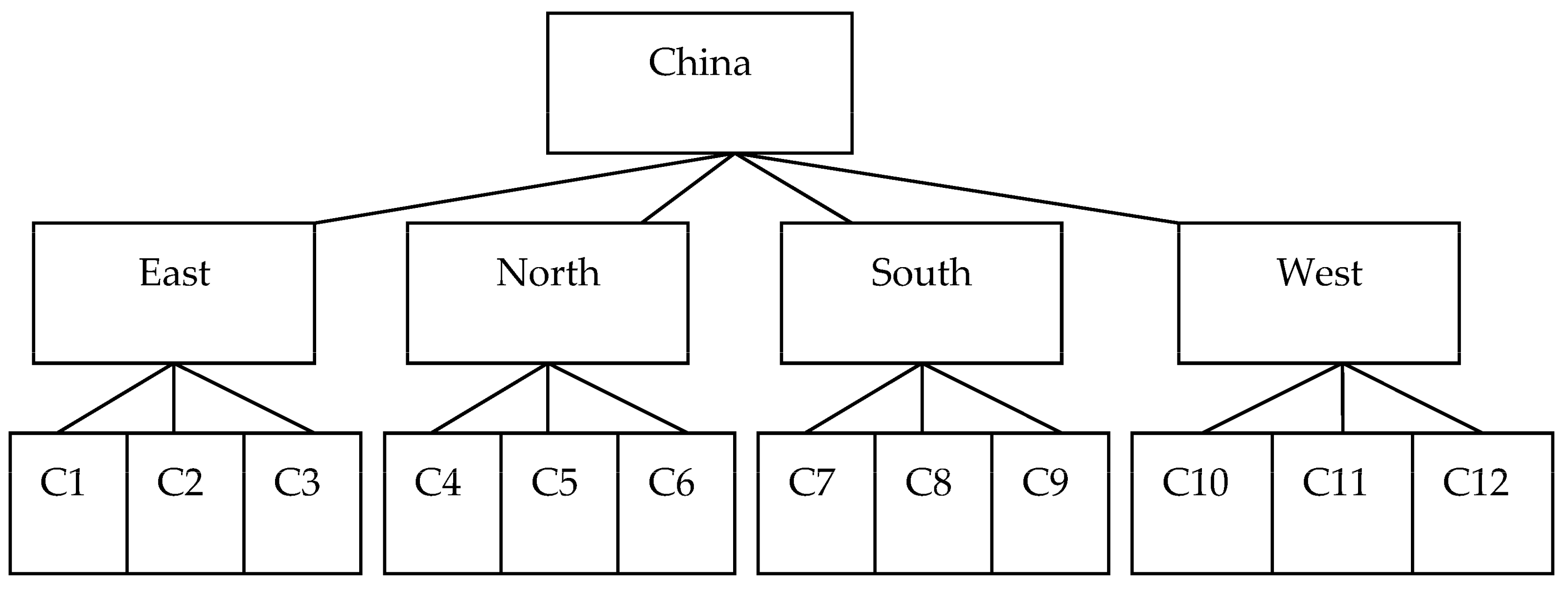 Sustainability 15 01729 g001 Sustainability 15 01729 g001