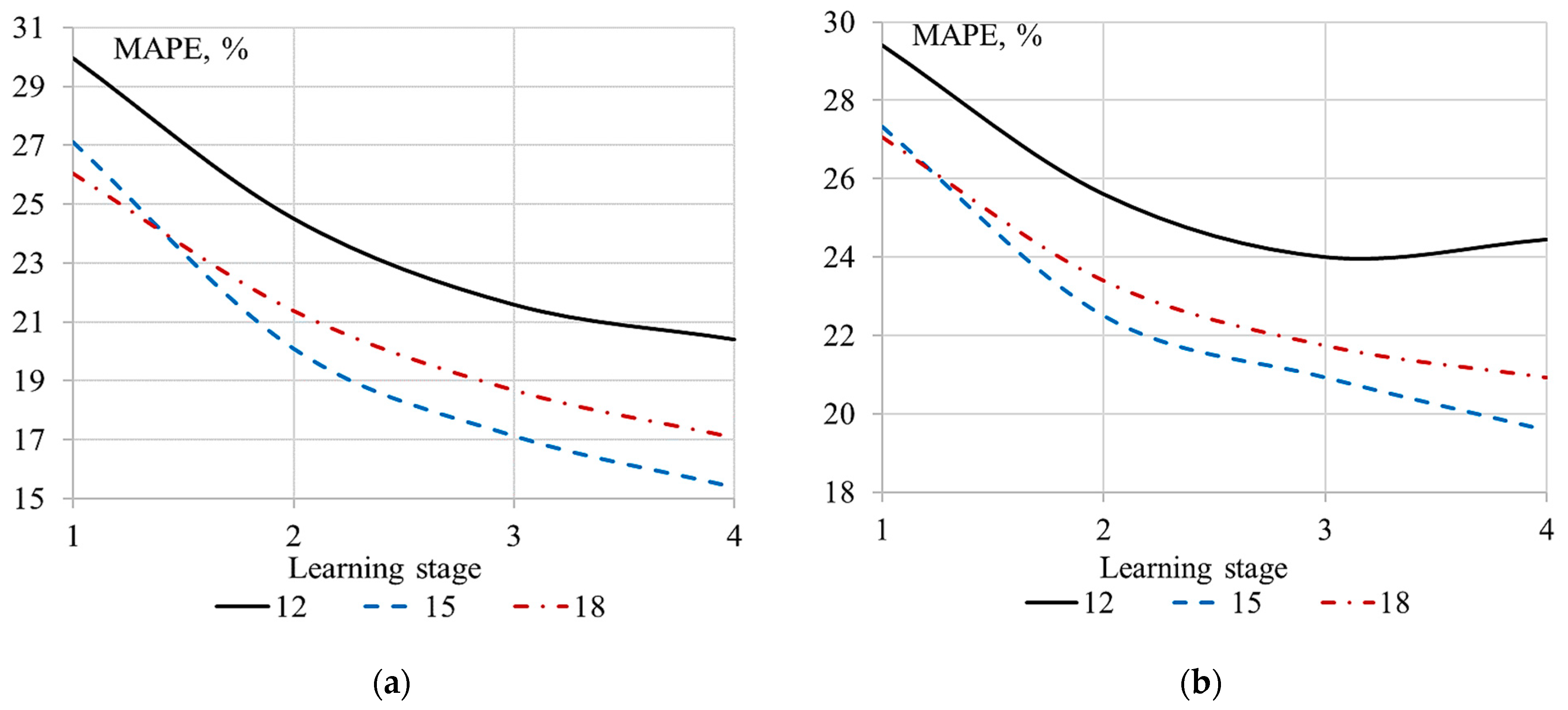 Sustainability 15 01730 g002a Sustainability 15 01730 g002a