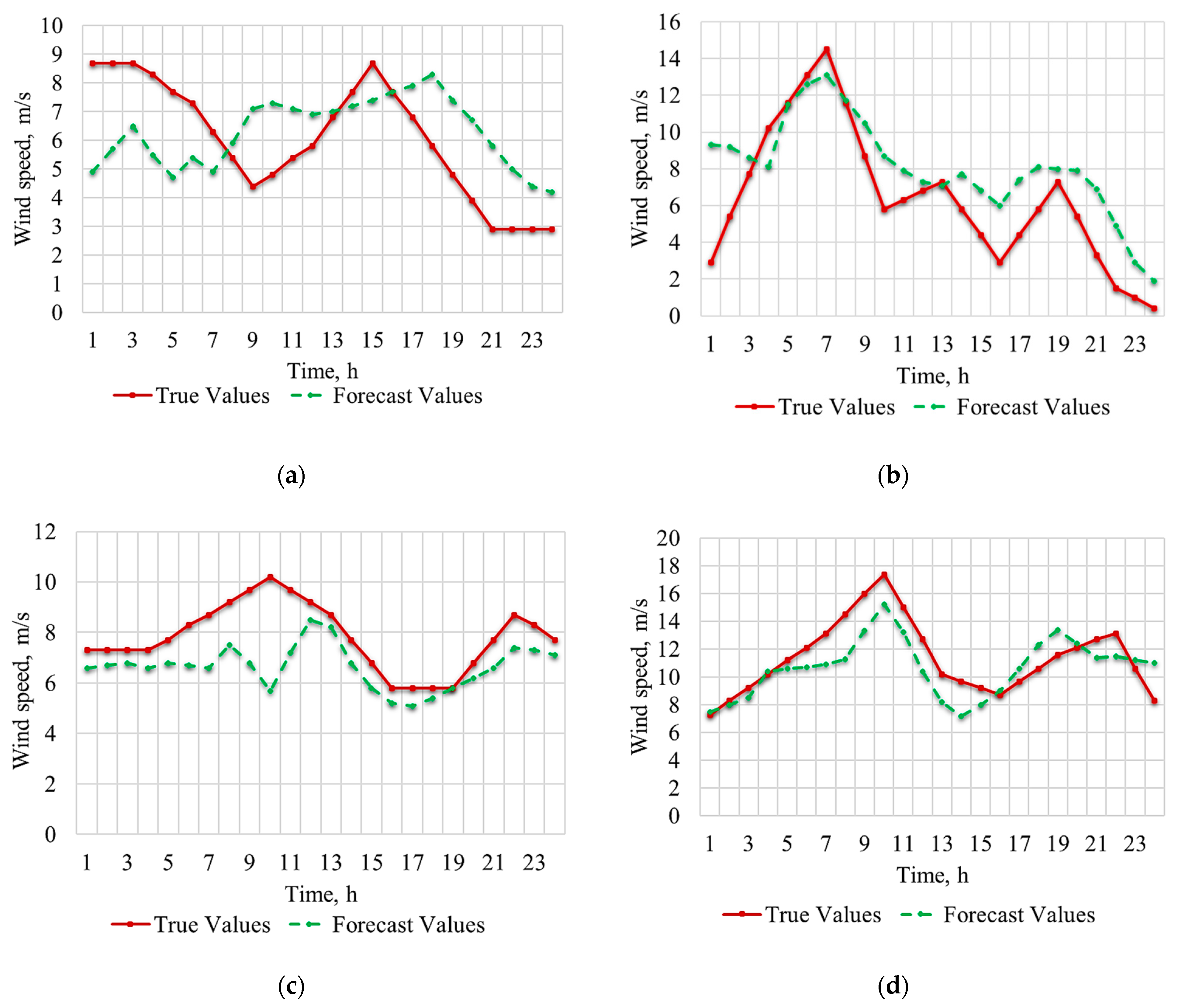 Sustainability 15 01730 g003 Sustainability 15 01730 g003