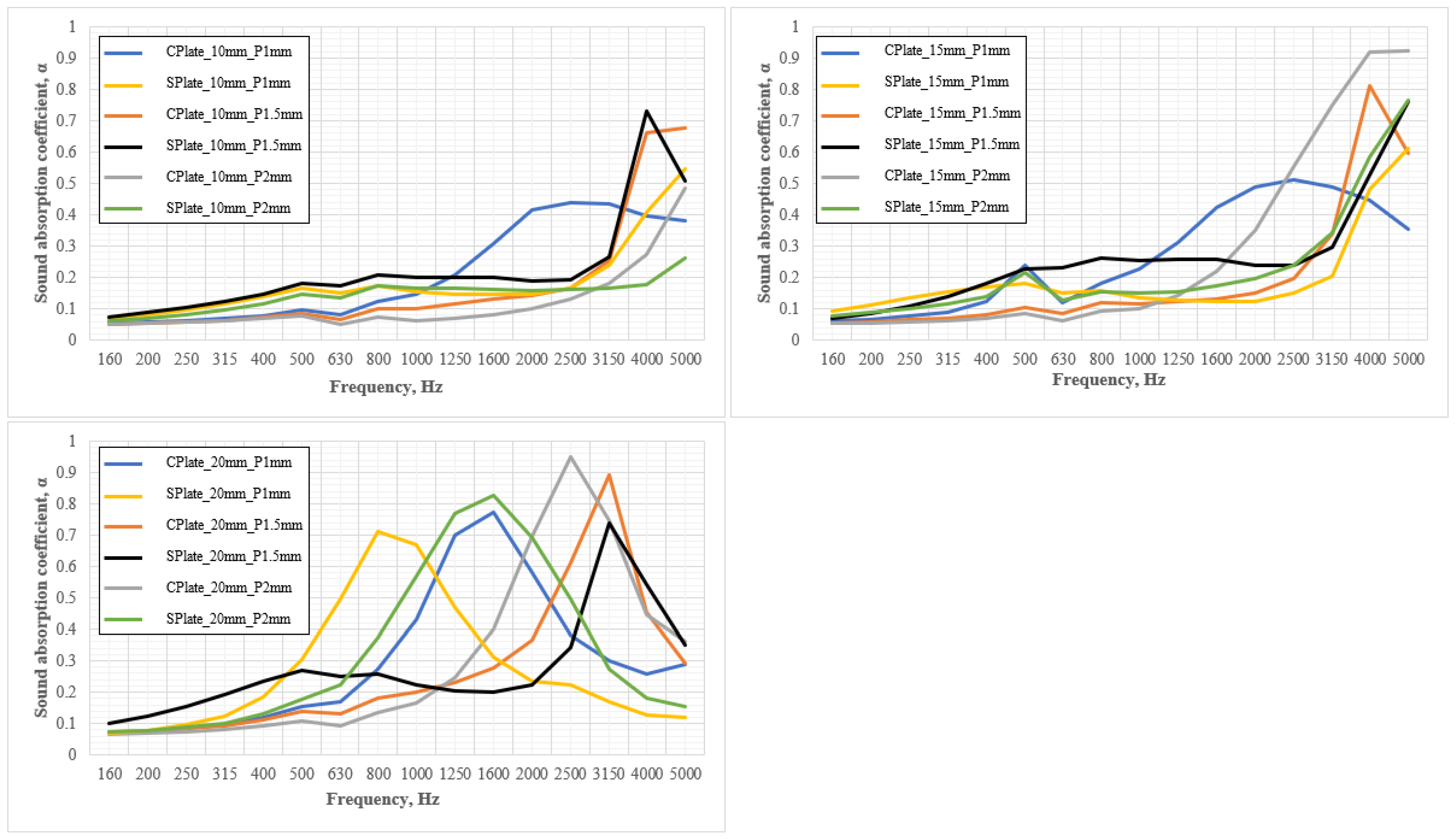 Sustainability 15 01731 g007