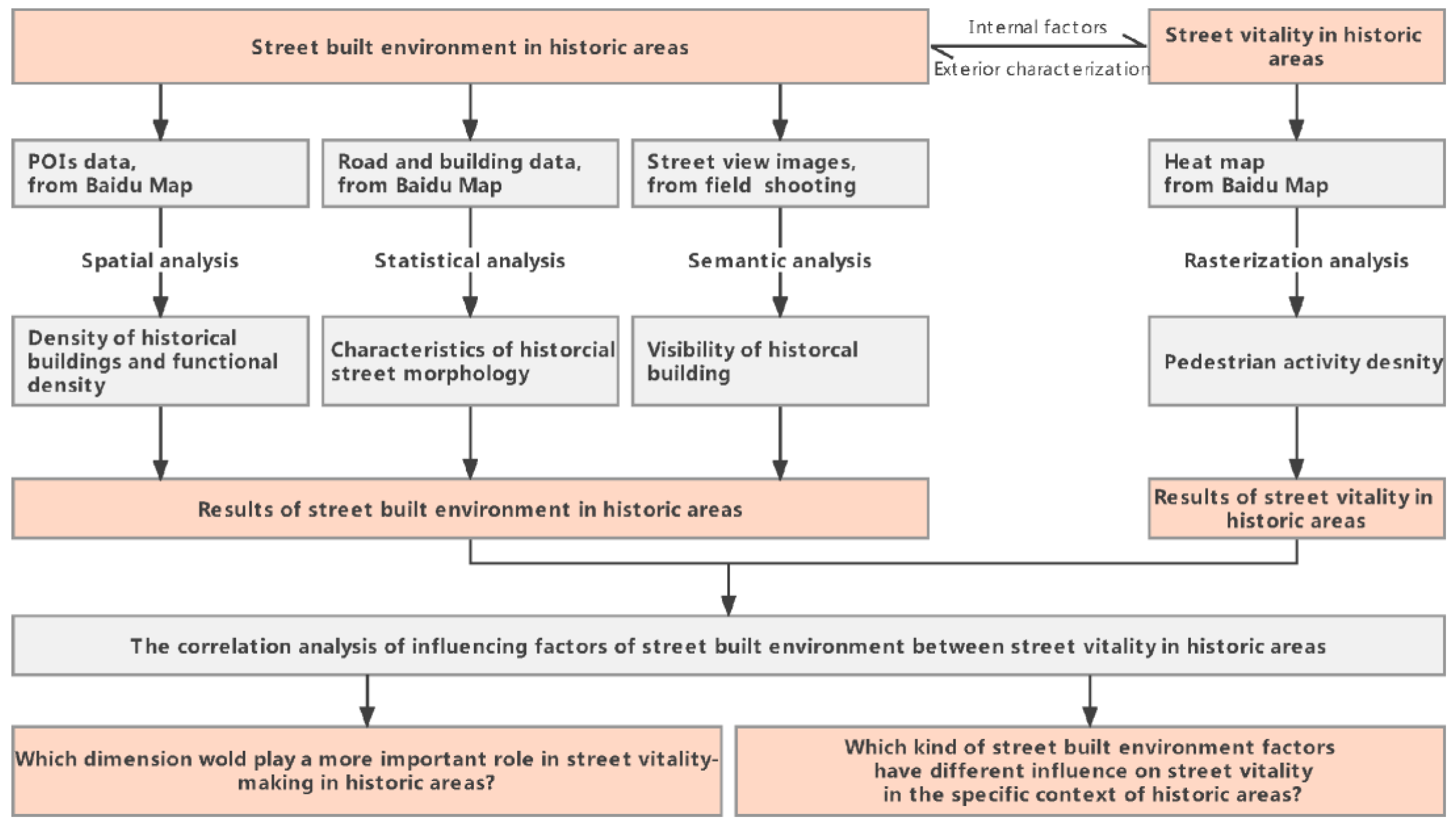 Sustainability 15 01732 g002