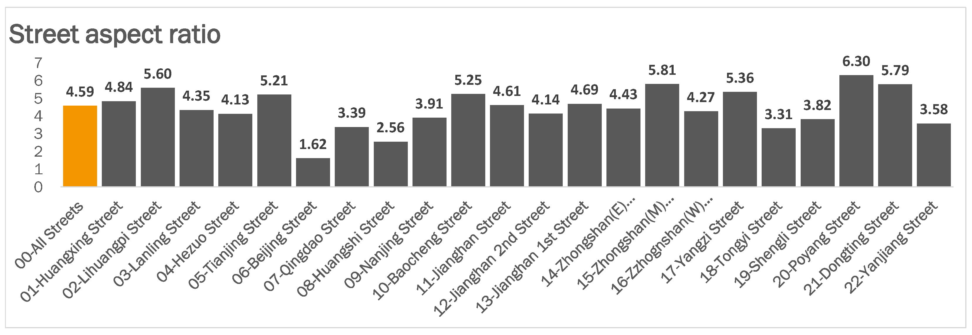 Sustainability 15 01732 g007