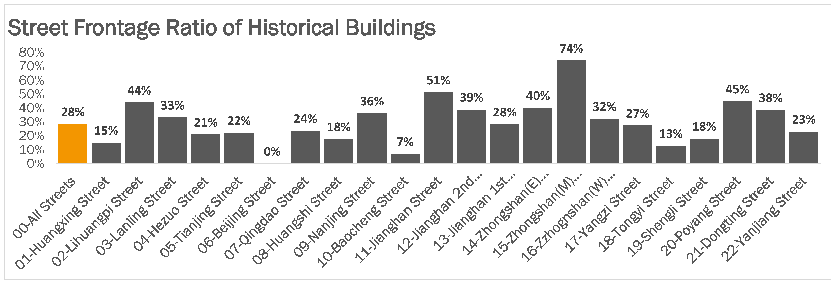 Sustainability 15 01732 g008