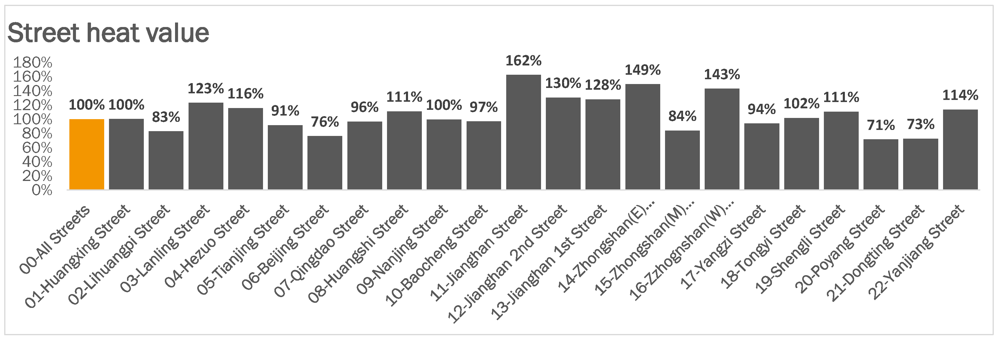 Sustainability 15 01732 g010