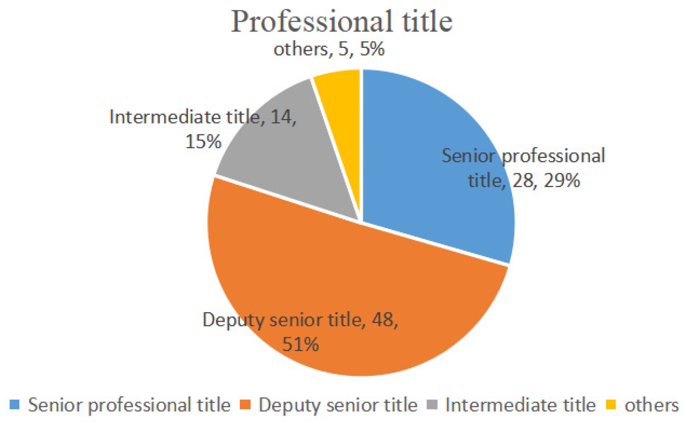 Sustainability 15 01737 g002