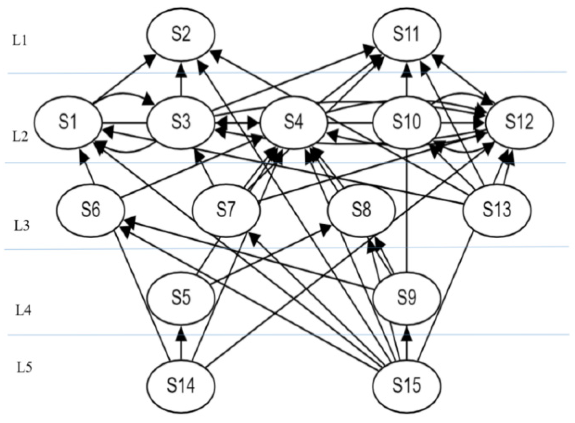 Sustainability 15 01737 g005