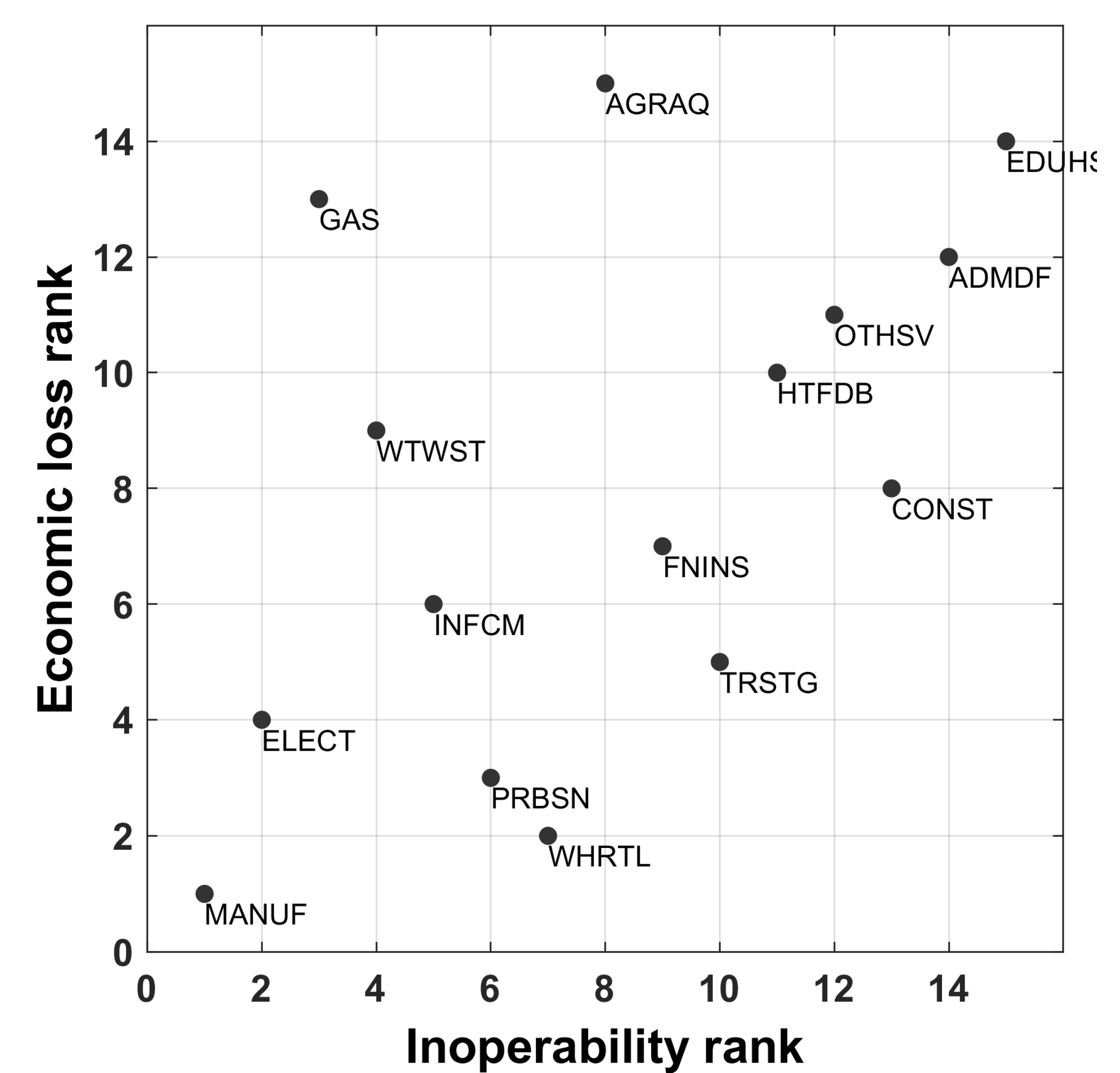 Sustainability 15 01739 g002 Sustainability 15 01739 g002