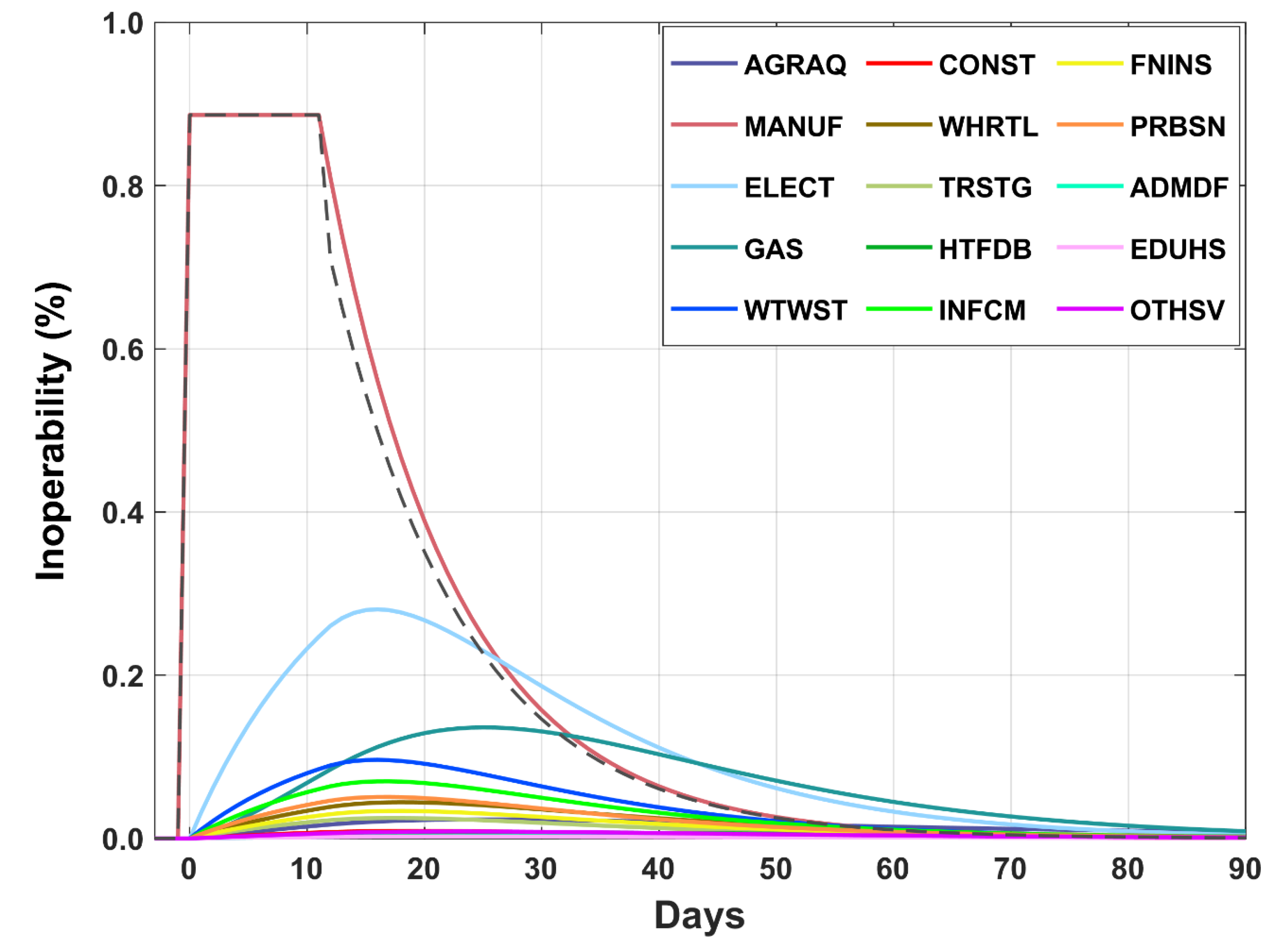 Sustainability 15 01739 g003 Sustainability 15 01739 g003