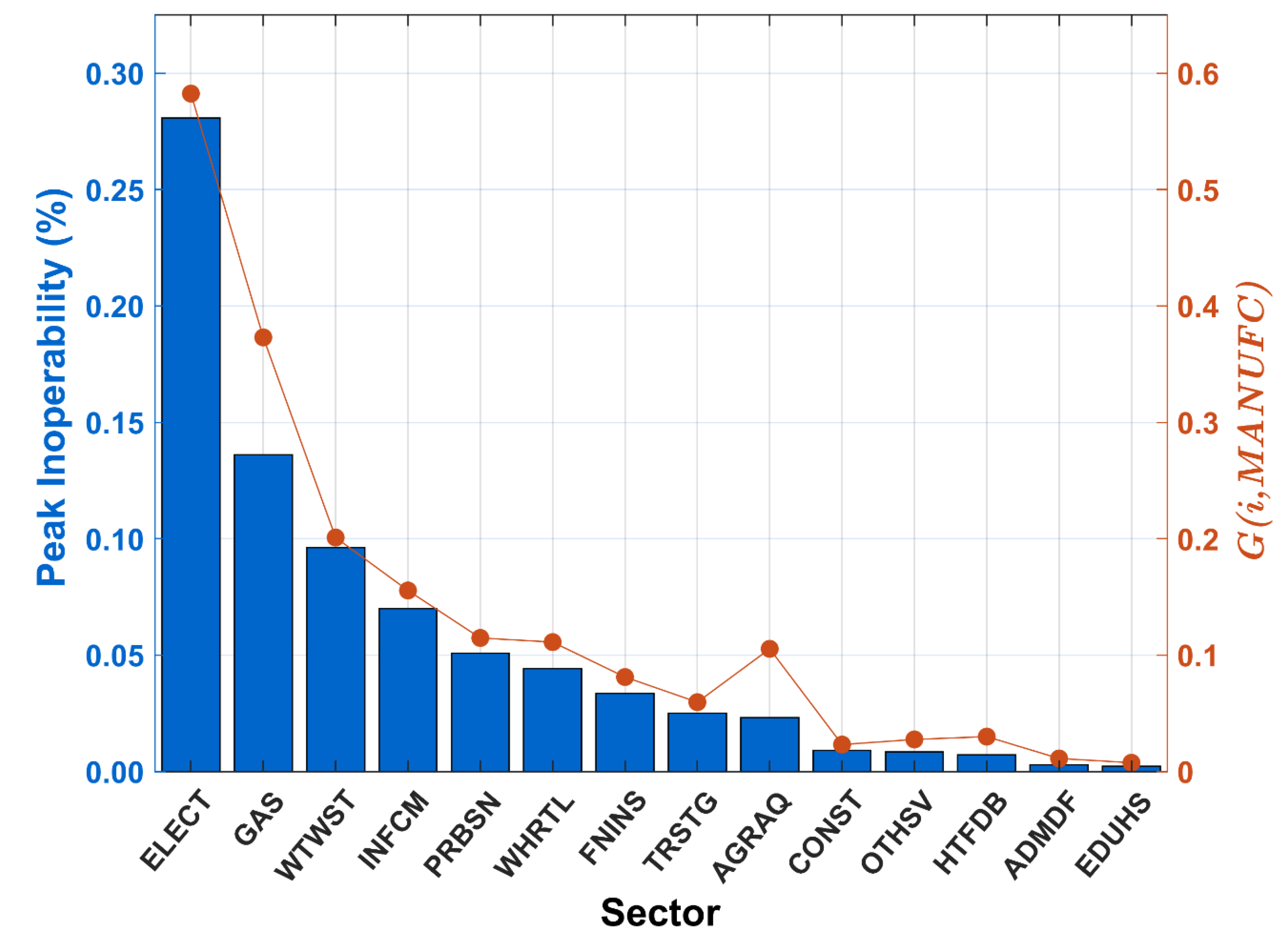 Sustainability 15 01739 g004 Sustainability 15 01739 g004