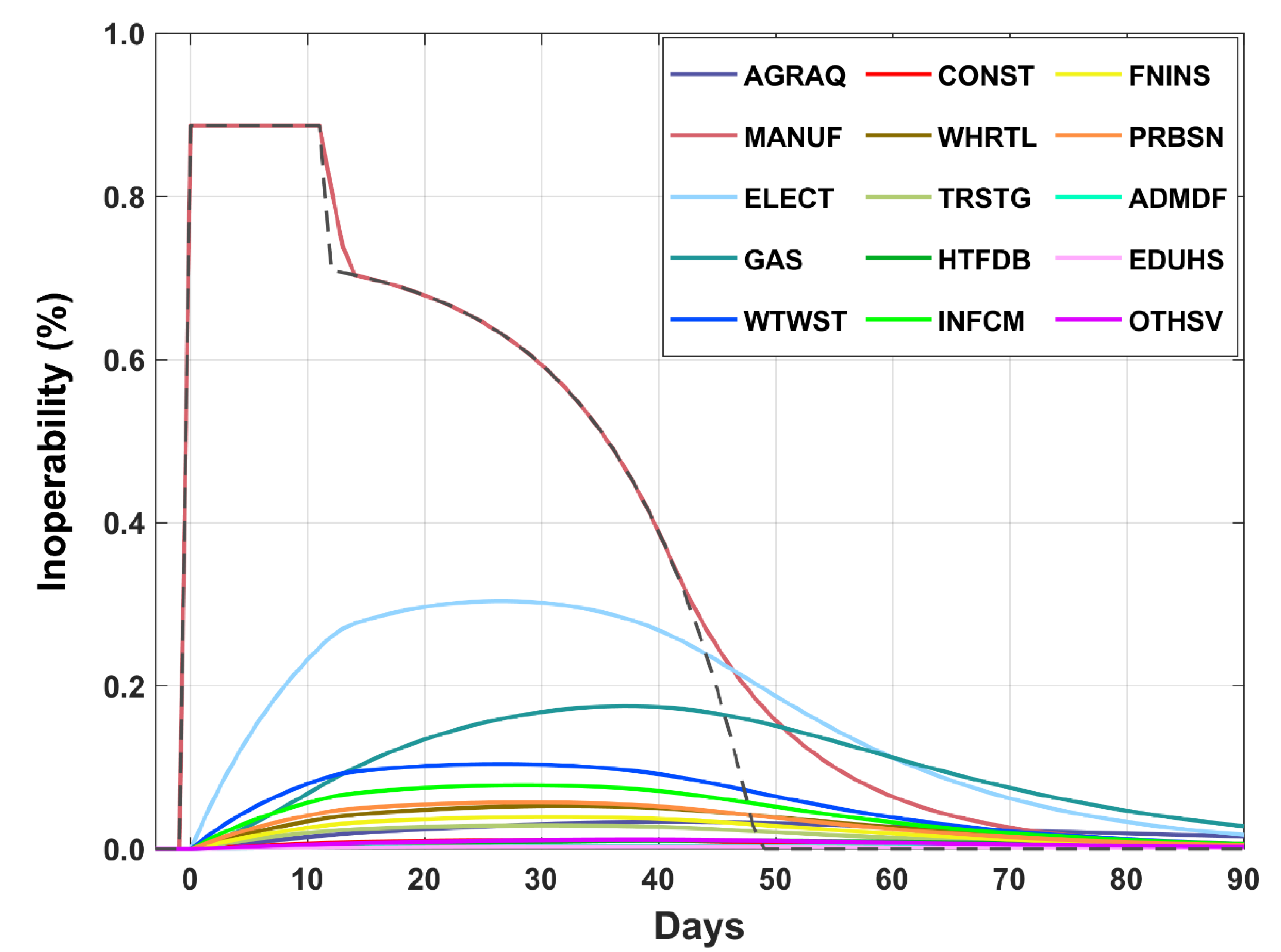 Sustainability 15 01739 g006 Sustainability 15 01739 g006