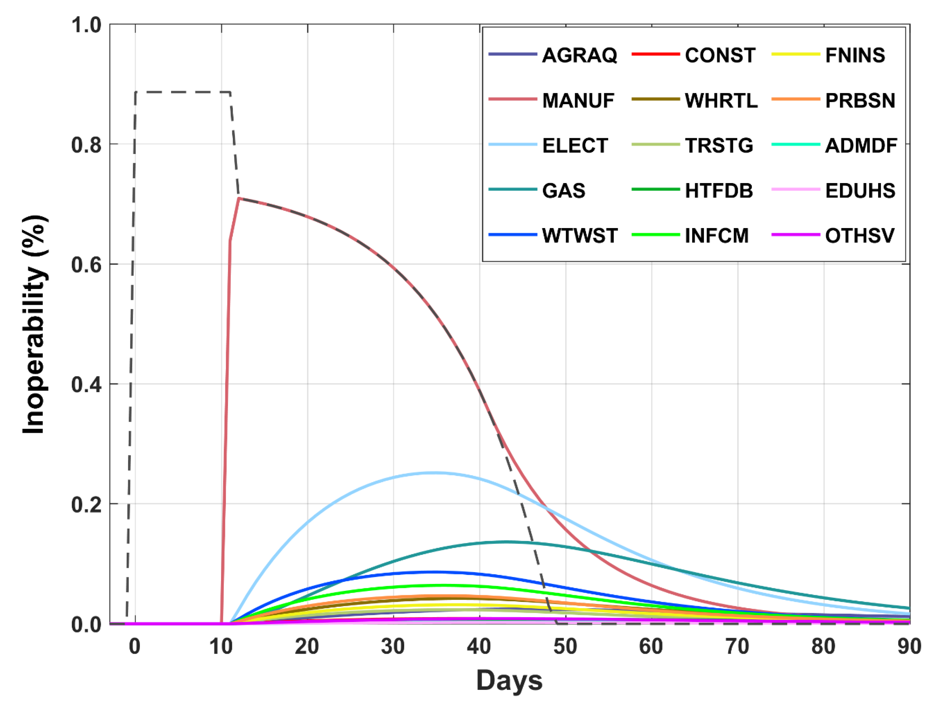 Sustainability 15 01739 g008 Sustainability 15 01739 g008