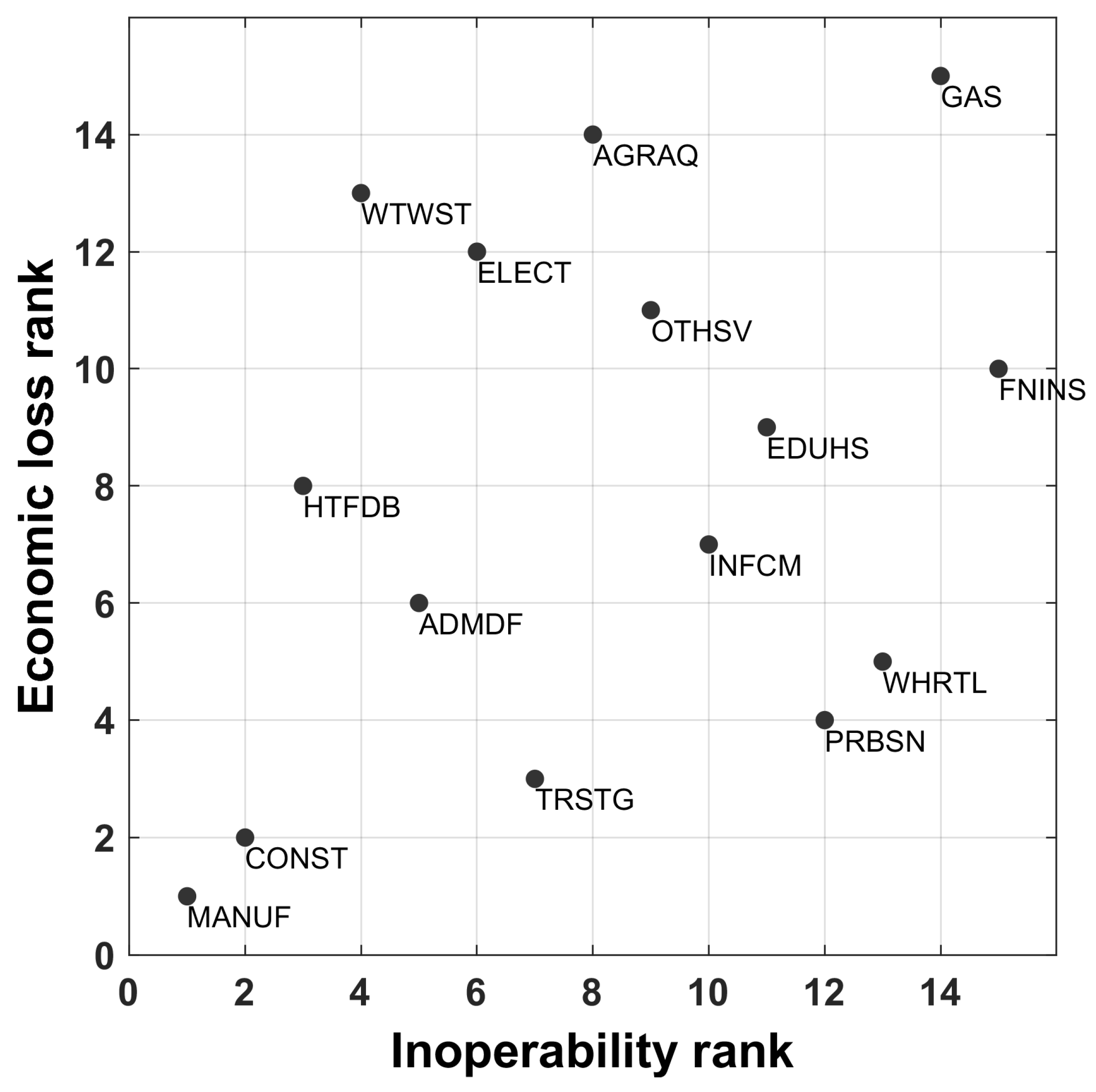Sustainability 15 01739 g010 Sustainability 15 01739 g010