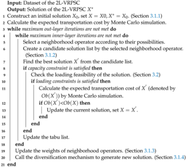 Sustainability 15 01741 i002